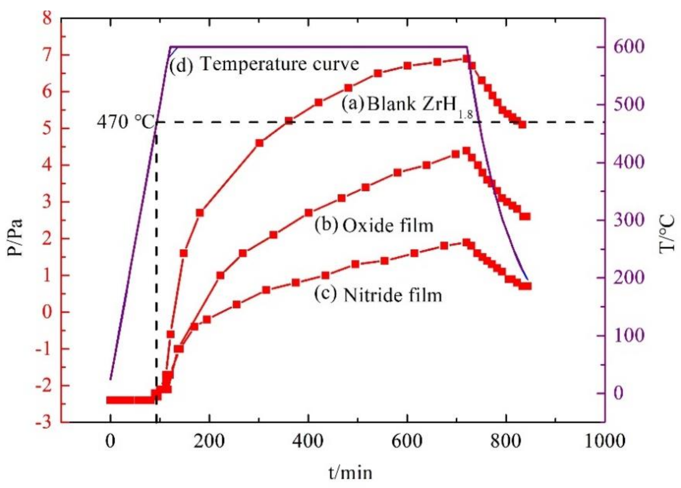 Materials 15 00550 g009