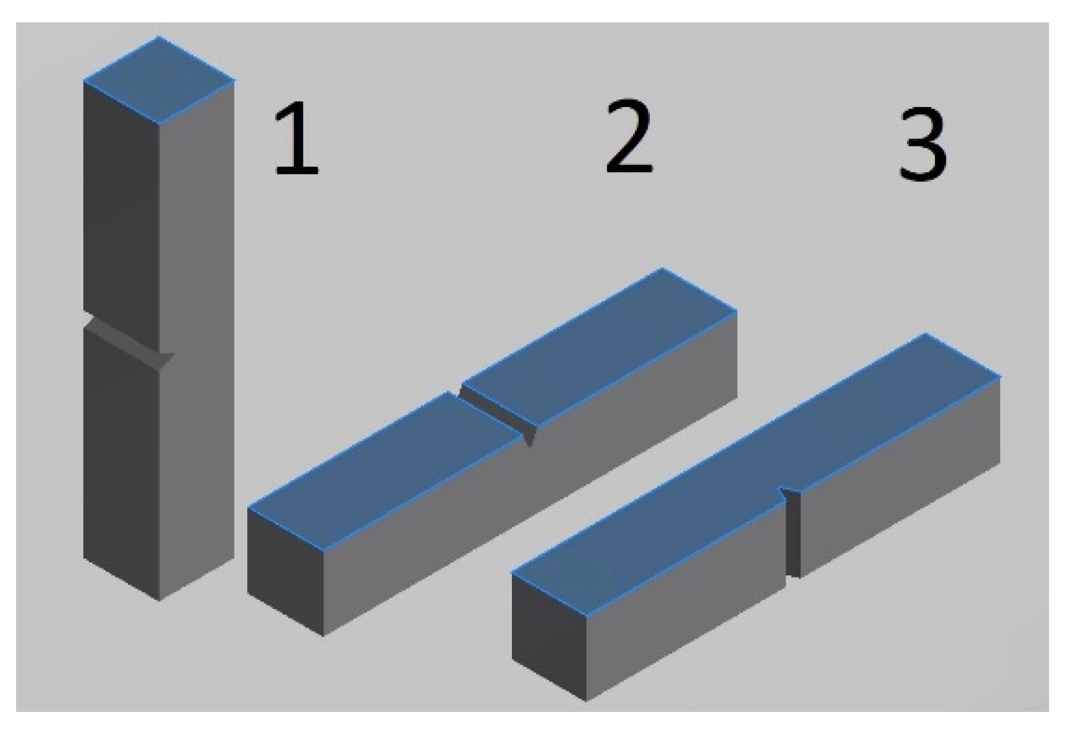 Materials 15 00551 g003 550
