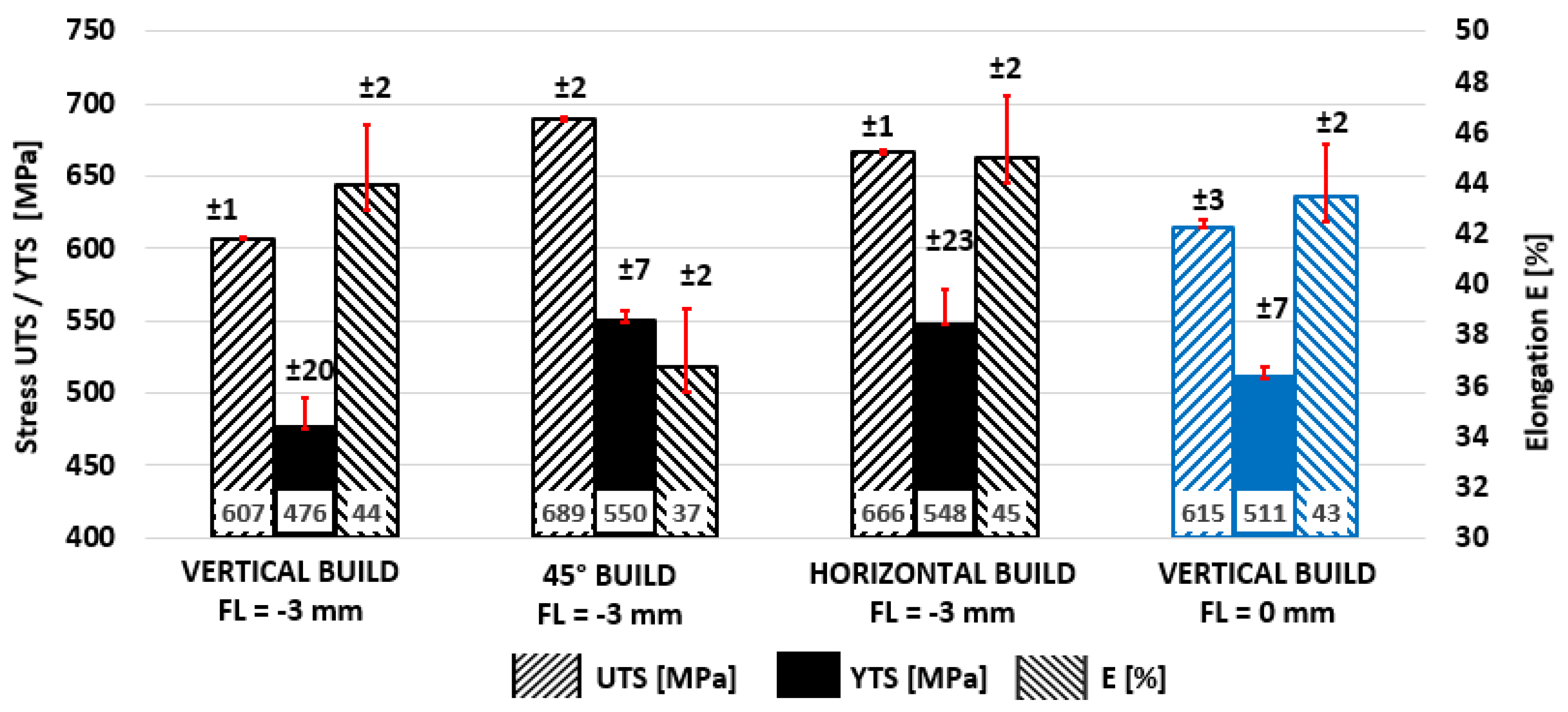 Materials 15 00551 g004 550