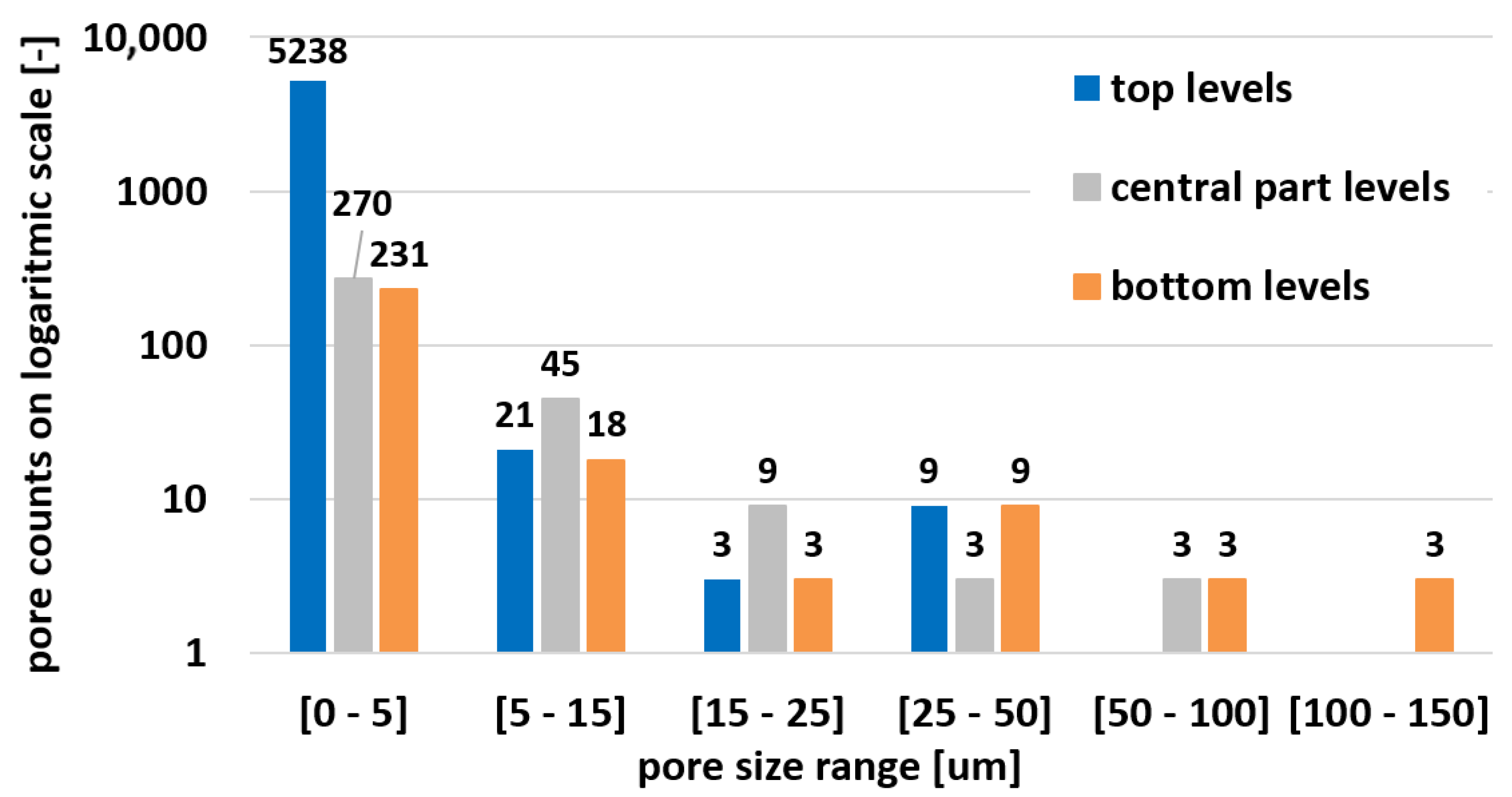 Materials 15 00551 g016 550