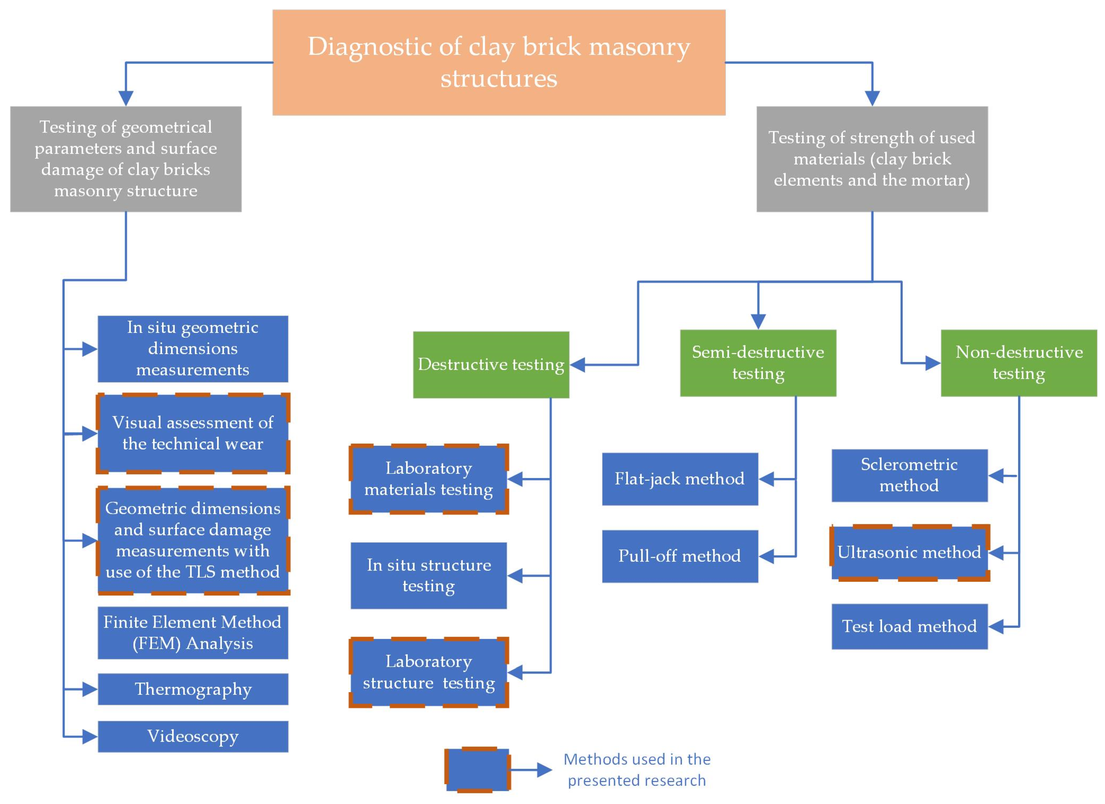 Materials 15 00552 g004 Materials 15 00552 g004