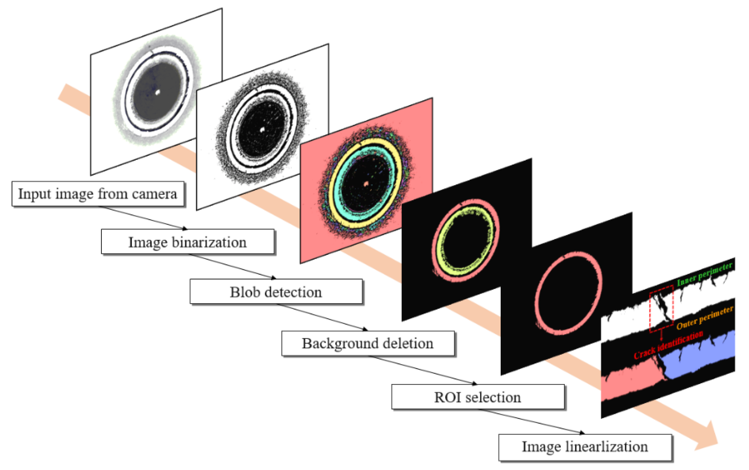 Materials 15 00553 g006