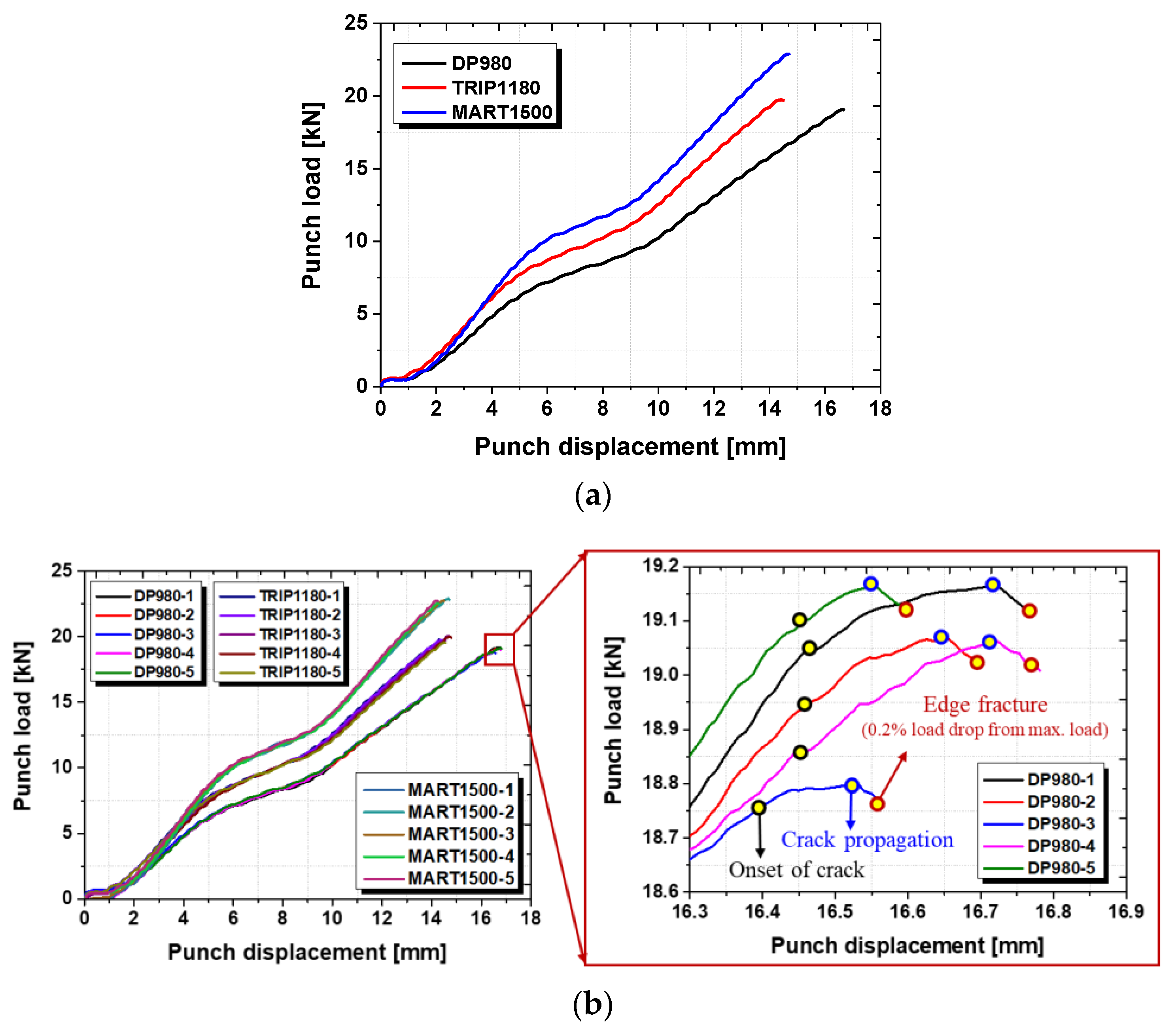 Materials 15 00553 g007a