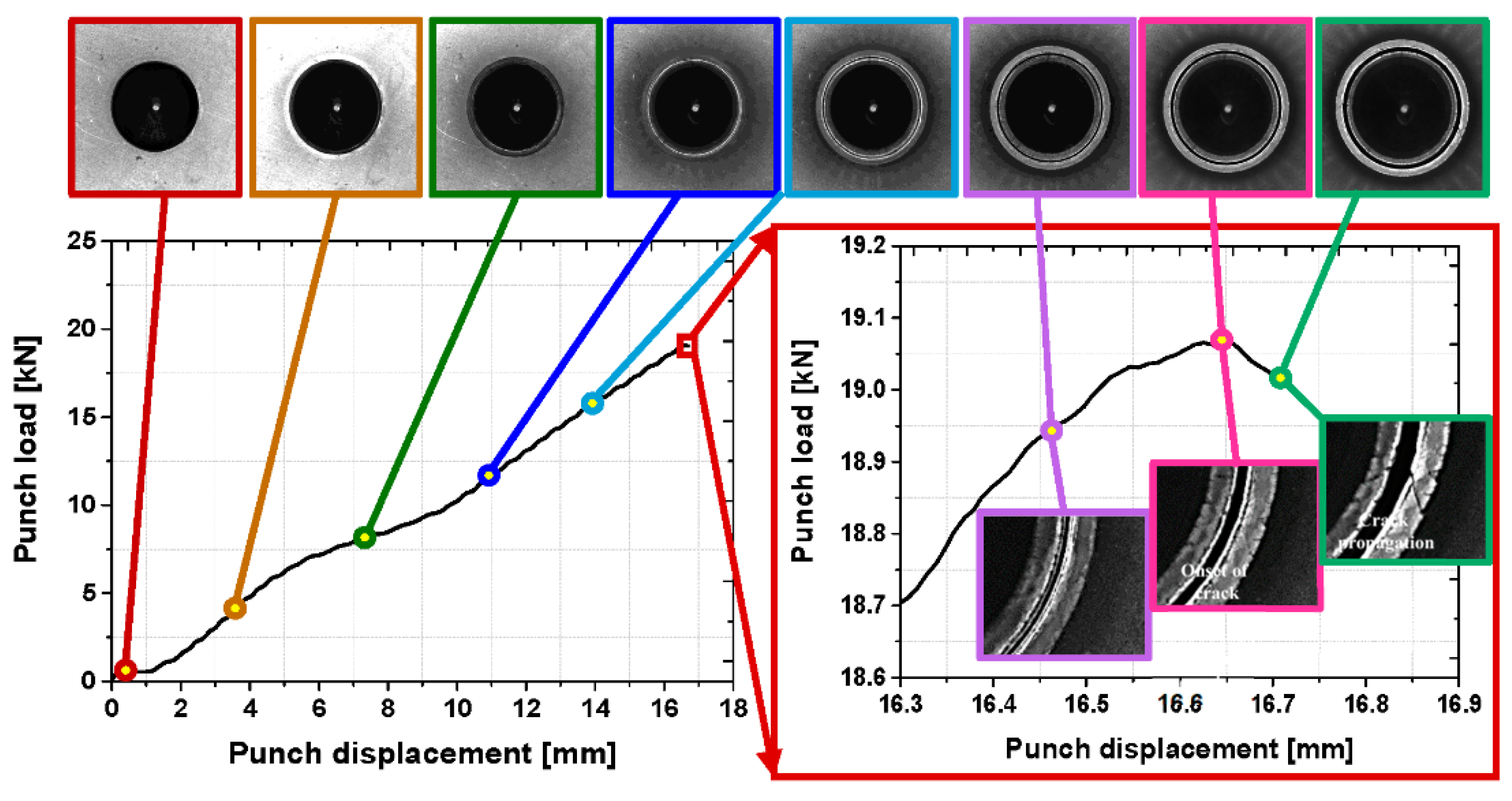 Materials 15 00553 g008