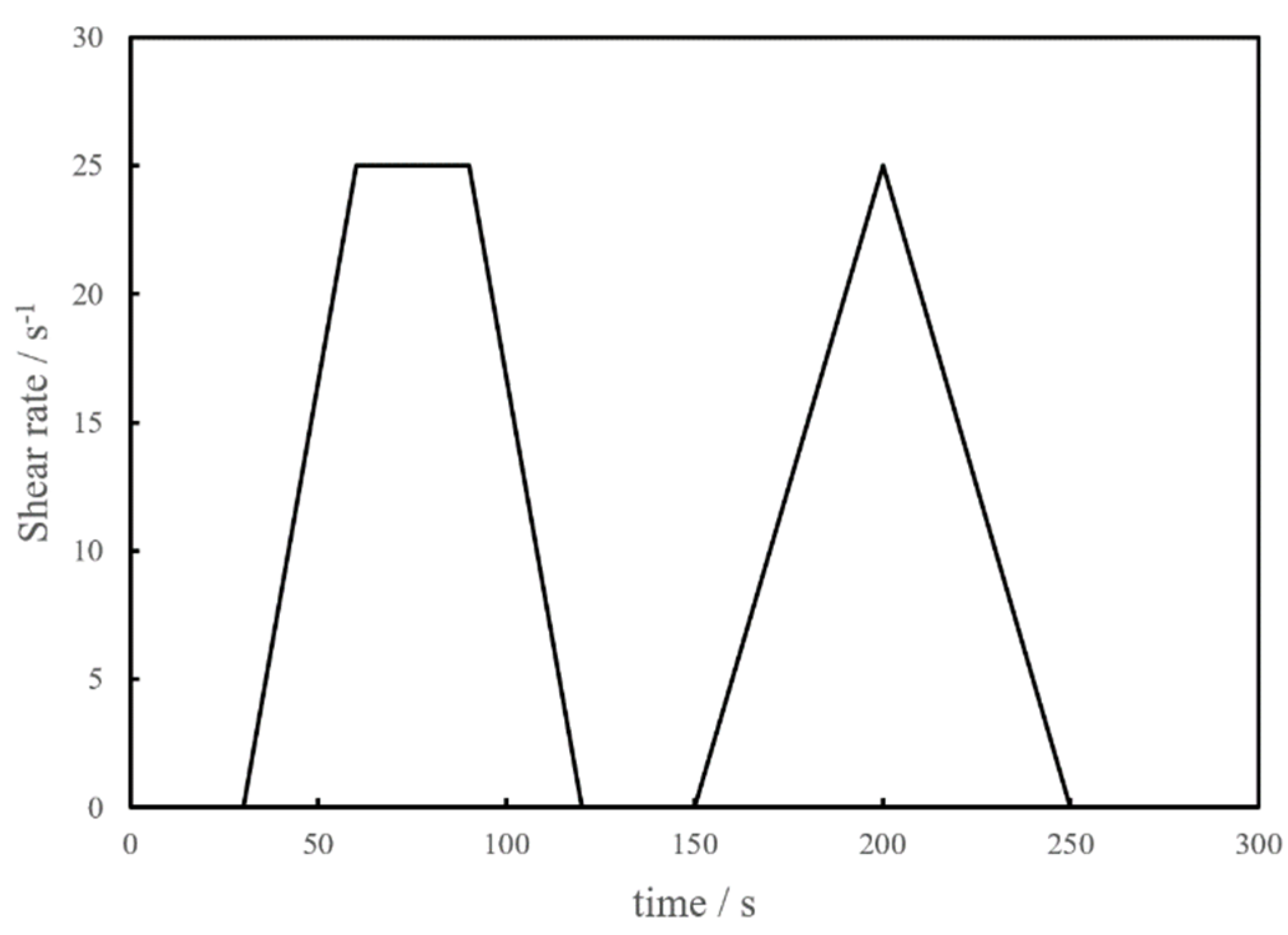 Materials 15 00554 g003 550