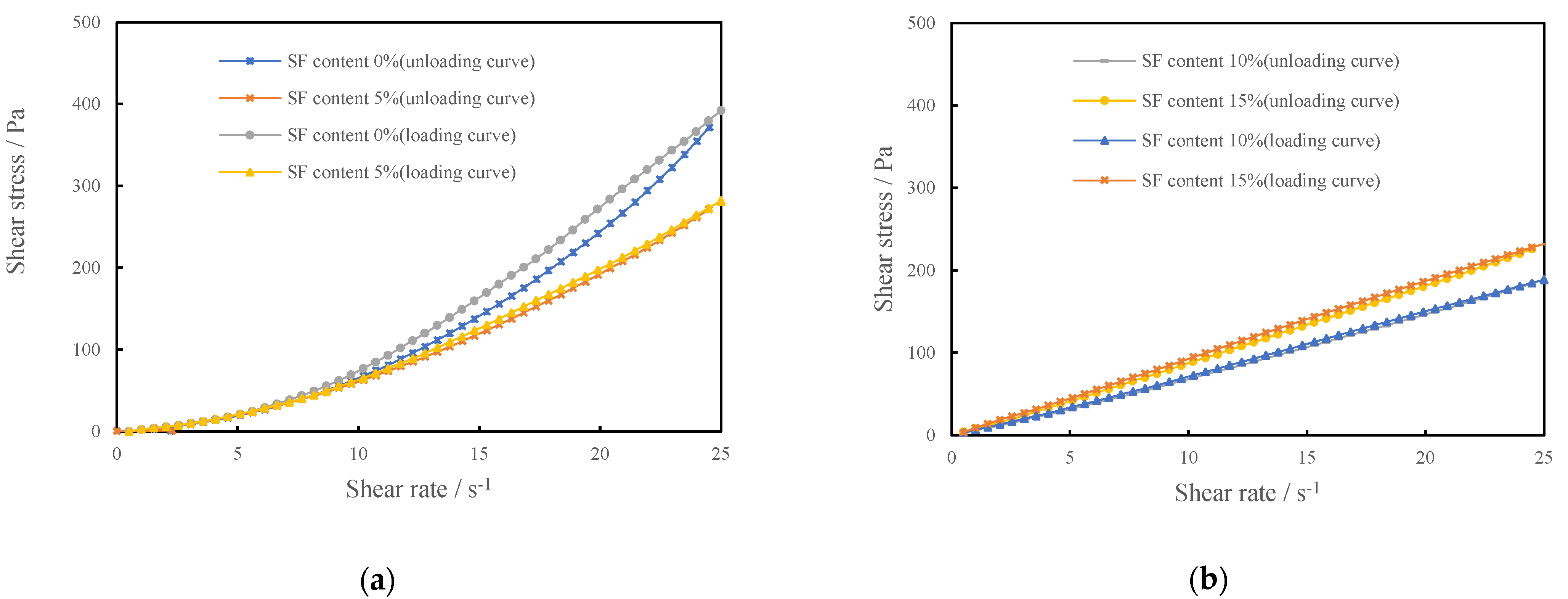 Materials 15 00554 g004a 550