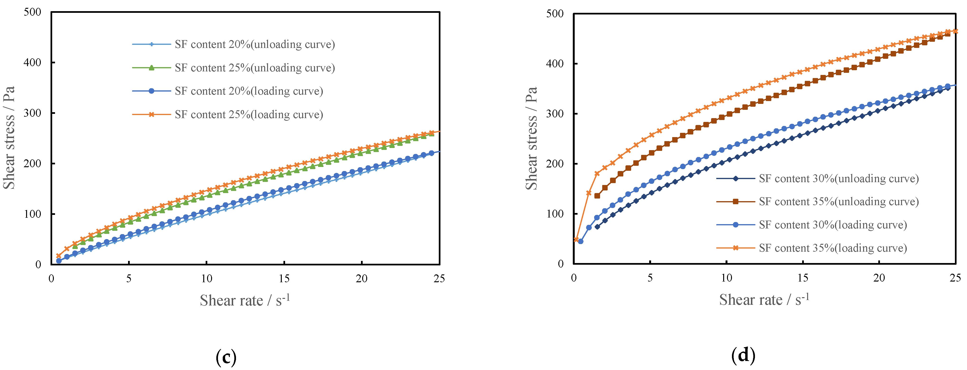Materials 15 00554 g004b 550