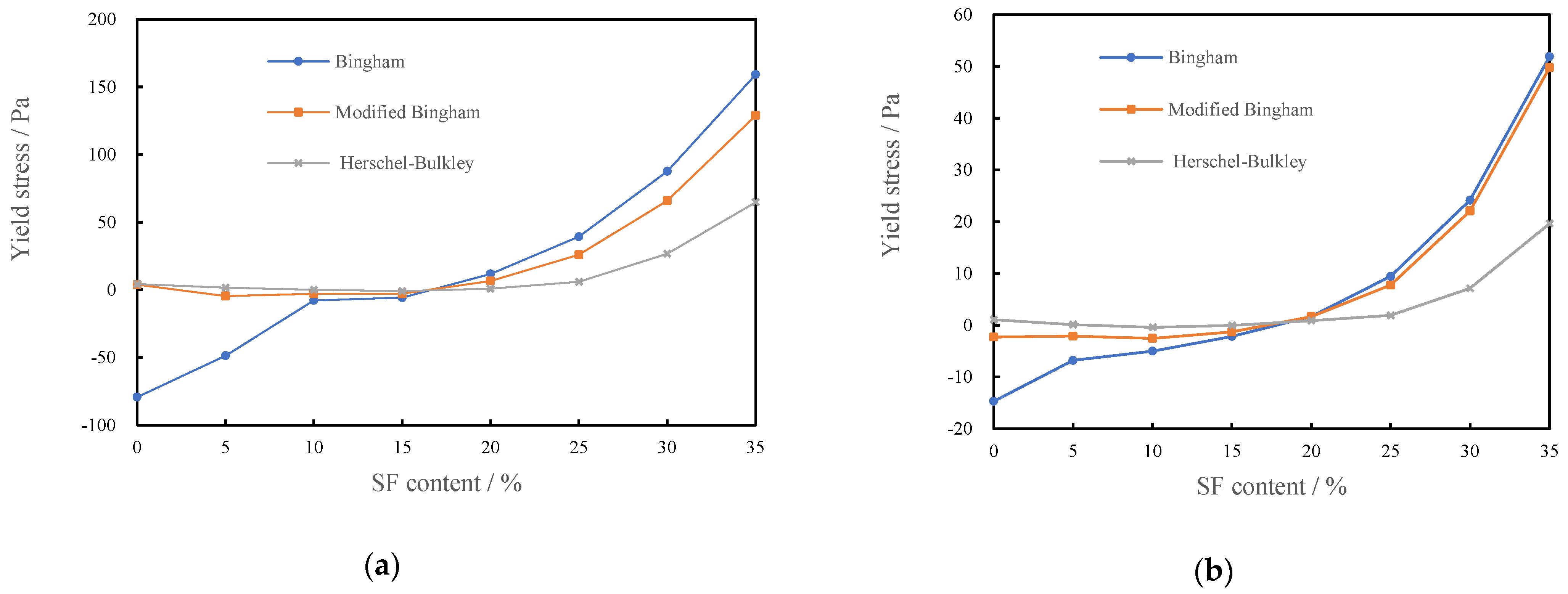 Materials 15 00554 g006 550