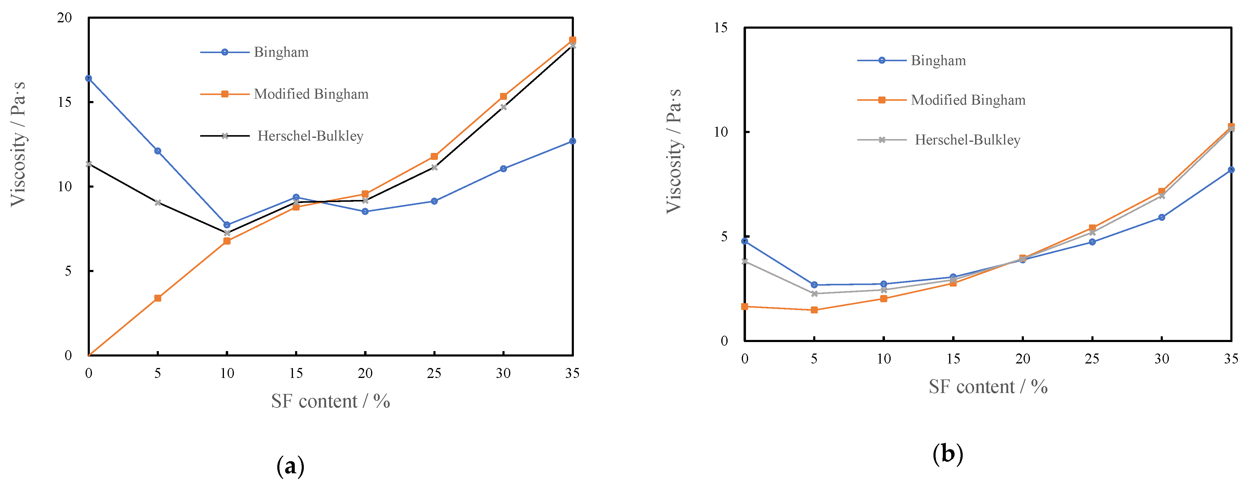 Materials 15 00554 g007 550