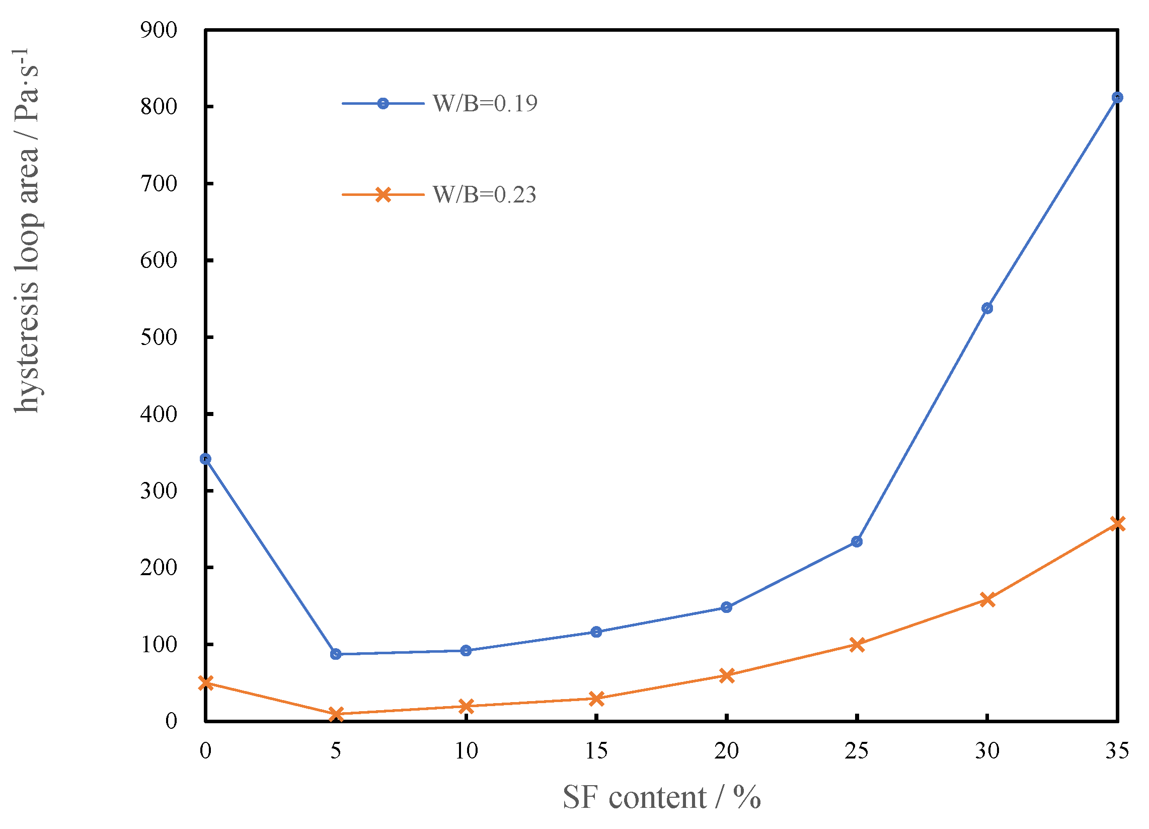 Materials 15 00554 g009 550