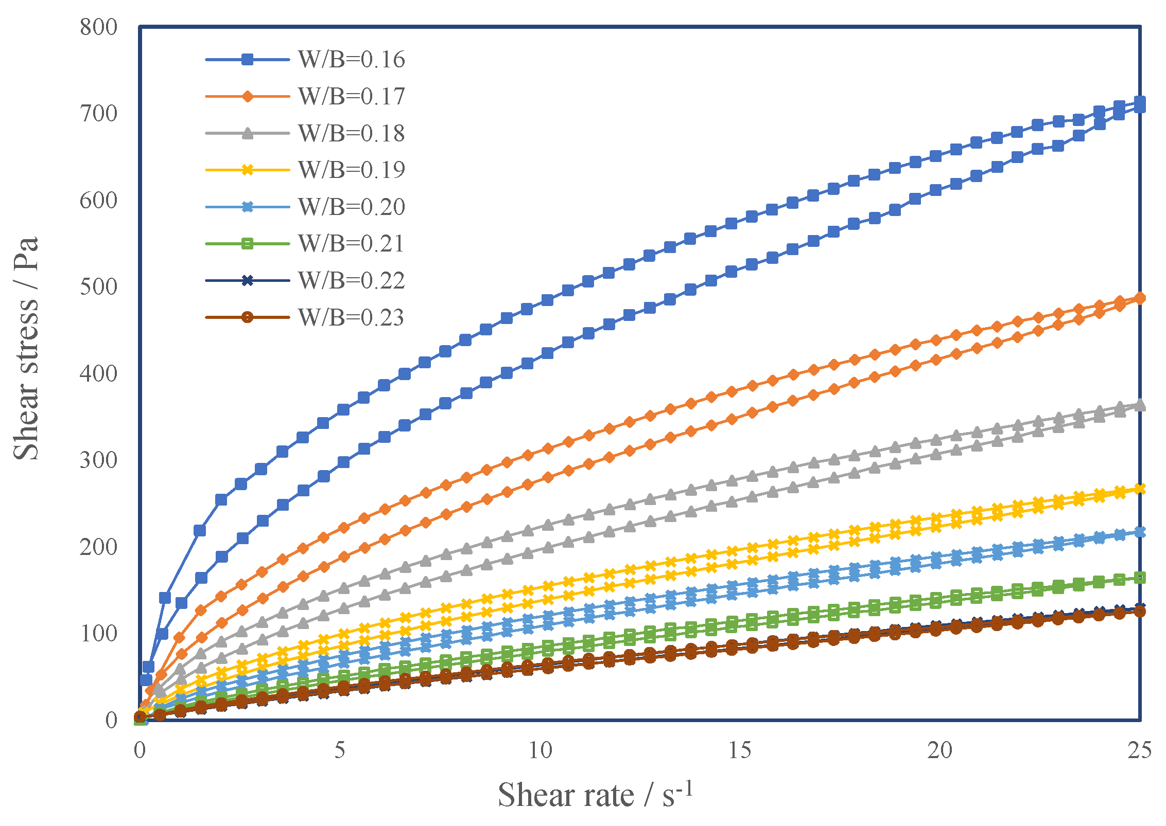 Materials 15 00554 g010 550