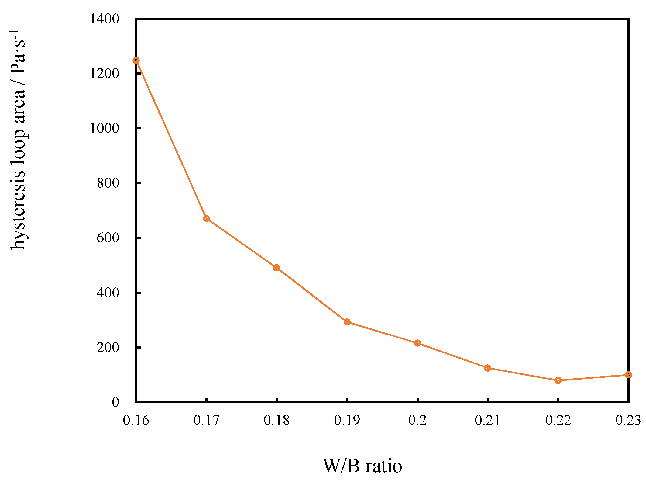 Materials 15 00554 g012 550