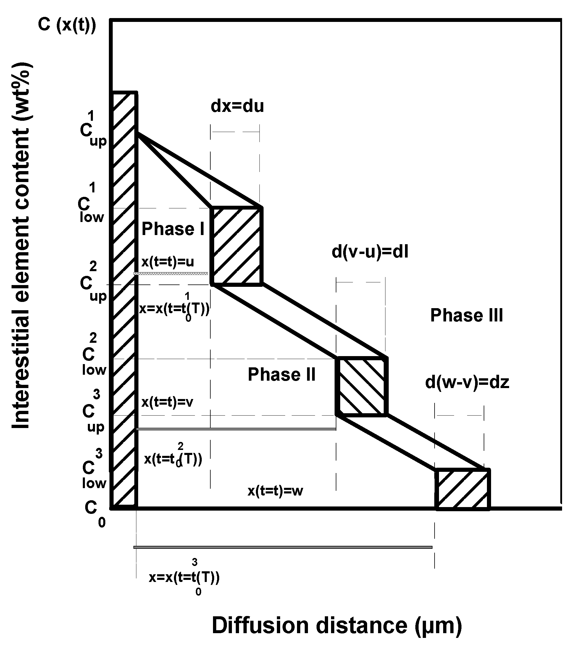 Materials 15 00555 g001 550