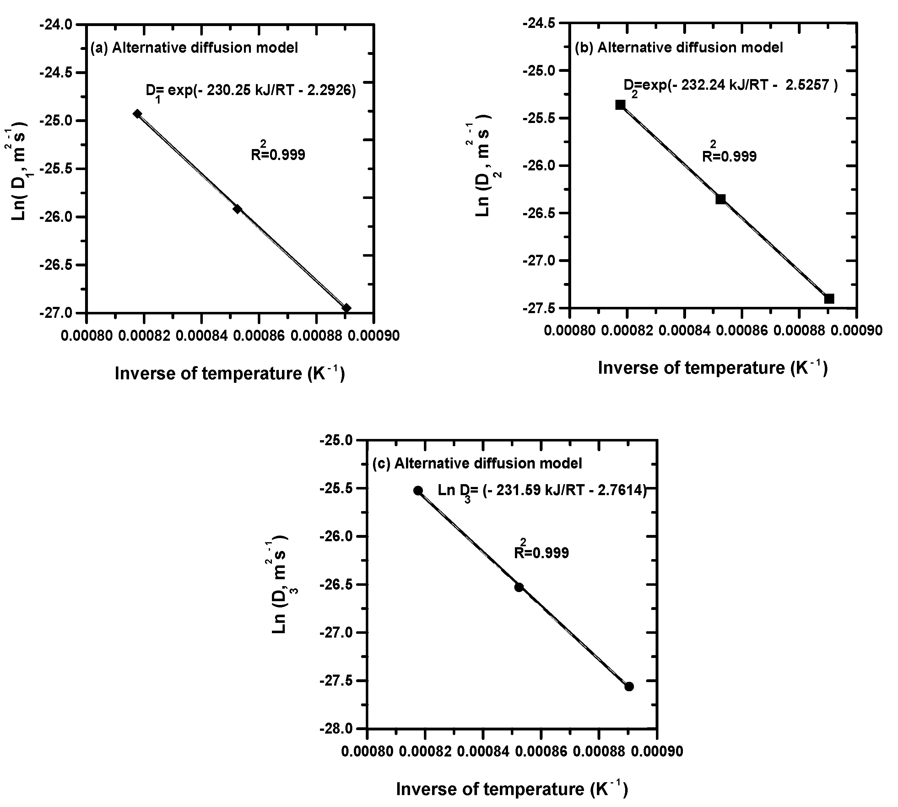 Materials 15 00555 g002 550