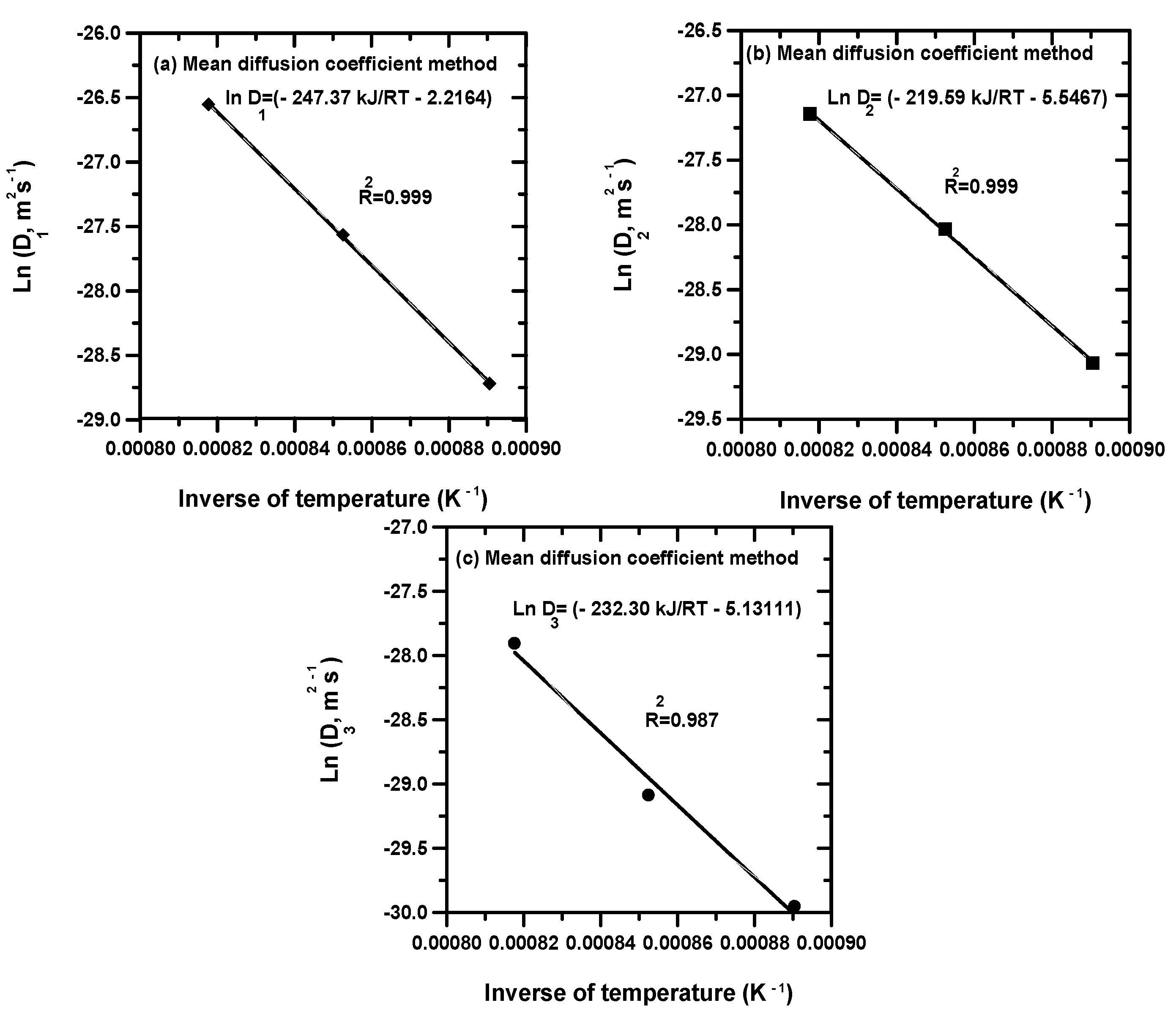 Materials 15 00555 g003 550