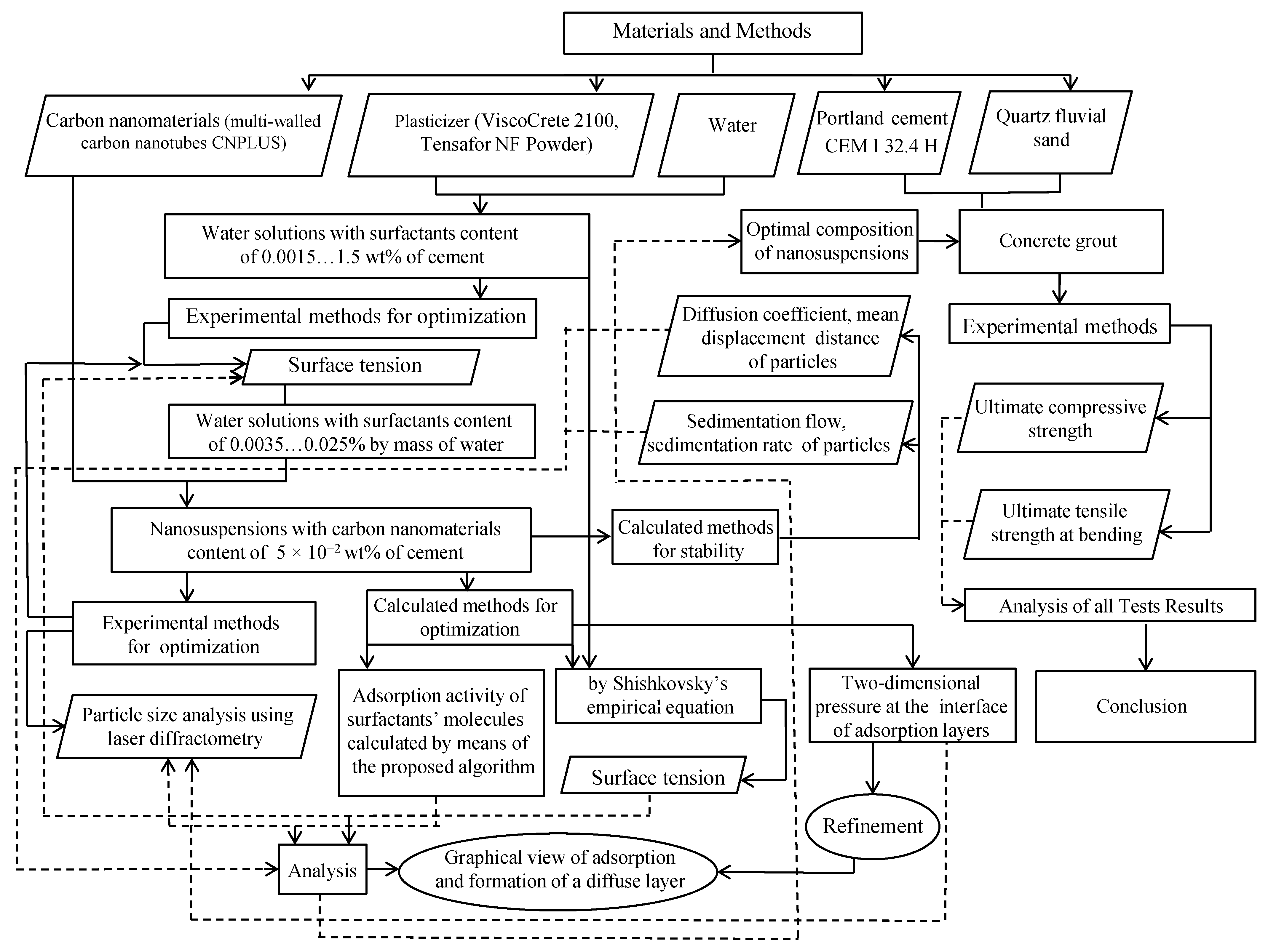 Materials 15 00556 g002 550