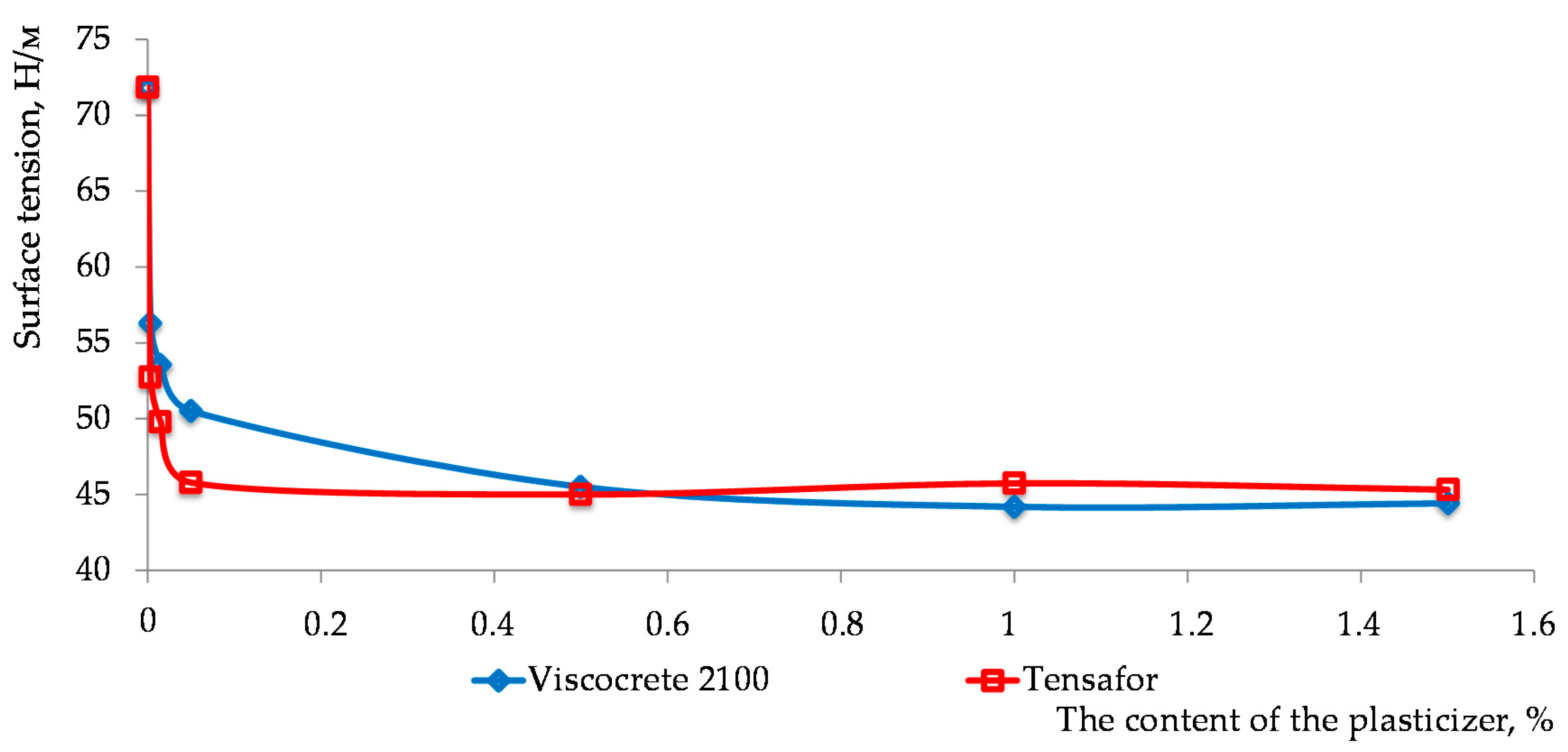 Materials 15 00556 g003 550