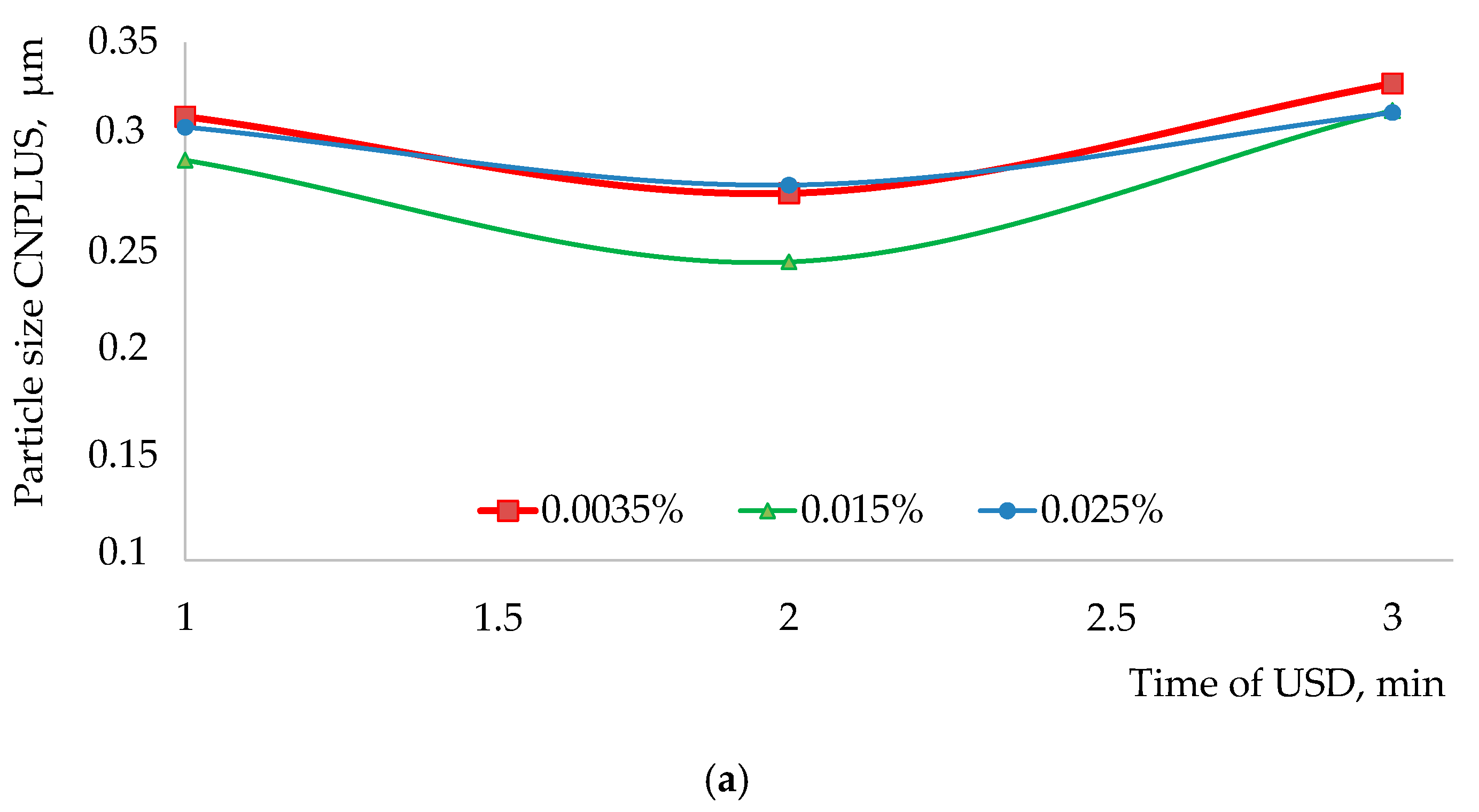 Materials 15 00556 g004a 550