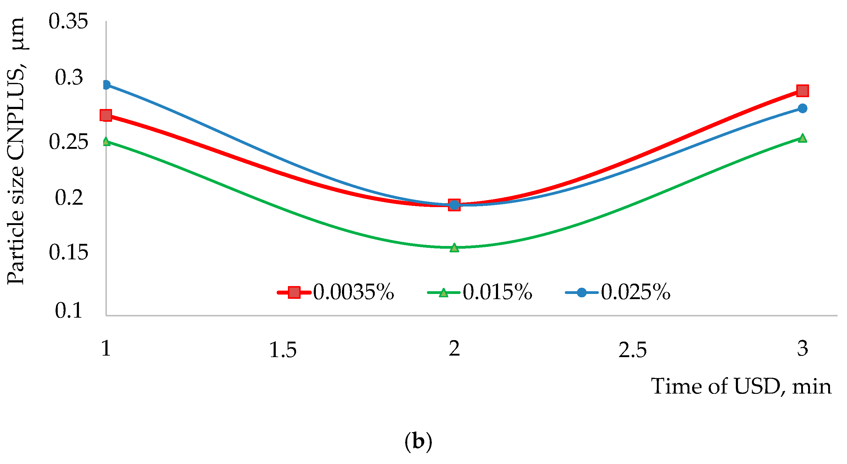 Materials 15 00556 g004b 550