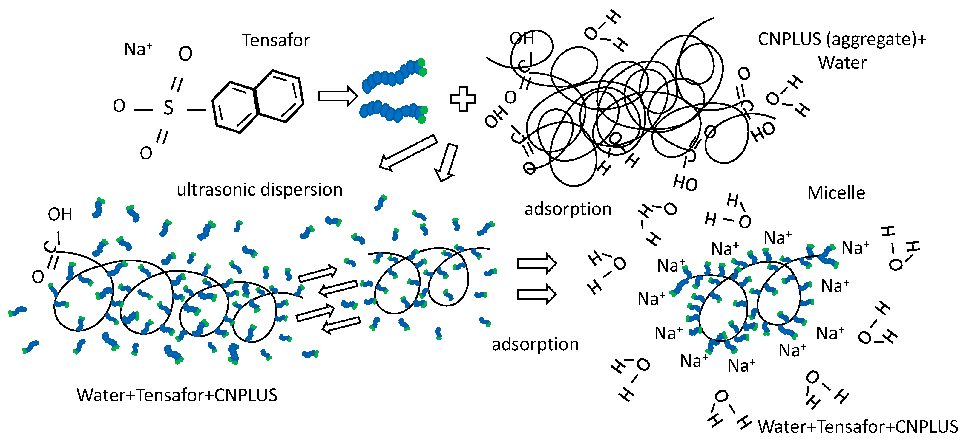 Materials 15 00556 g005 550