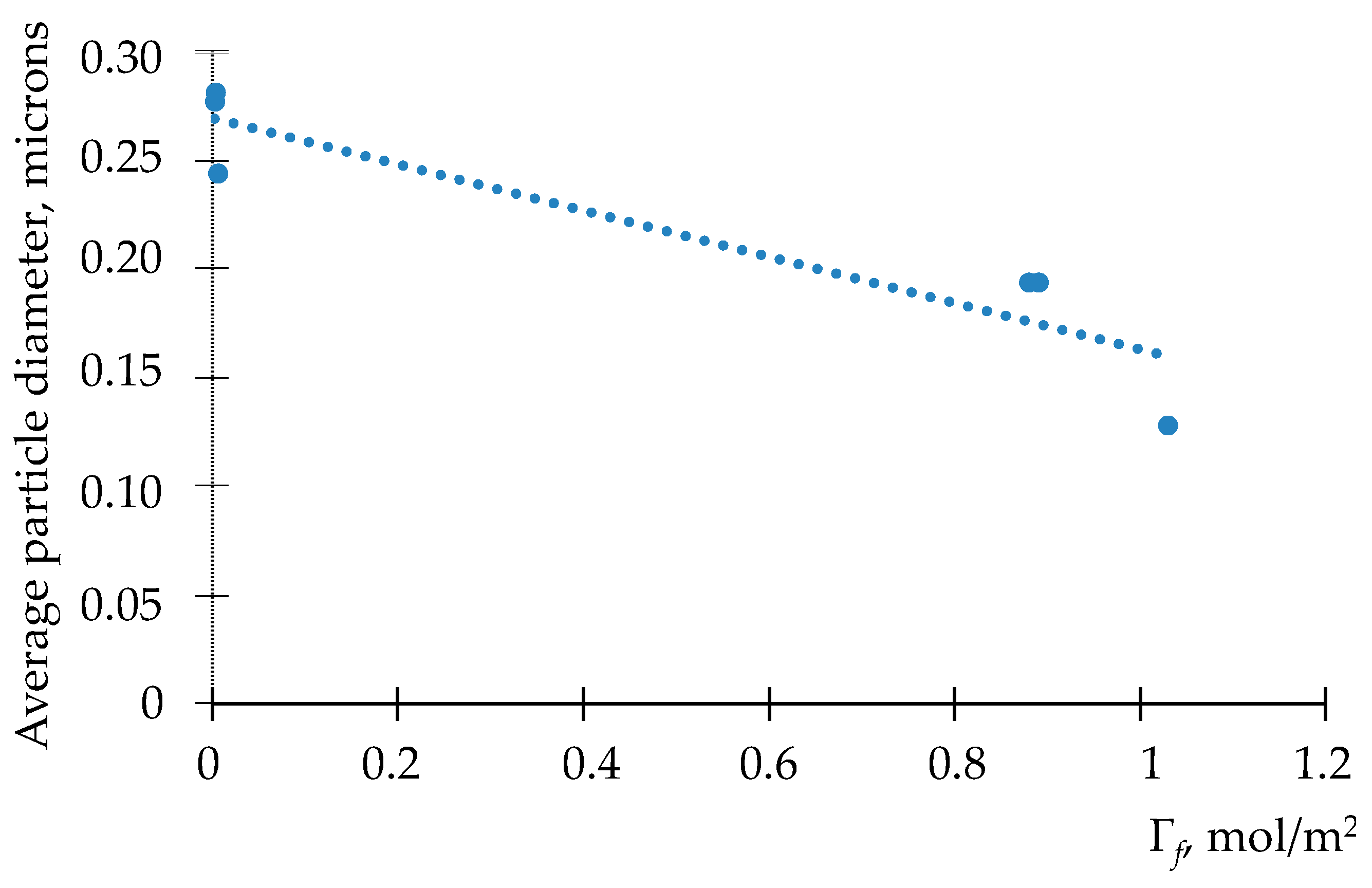 Materials 15 00556 g007 550