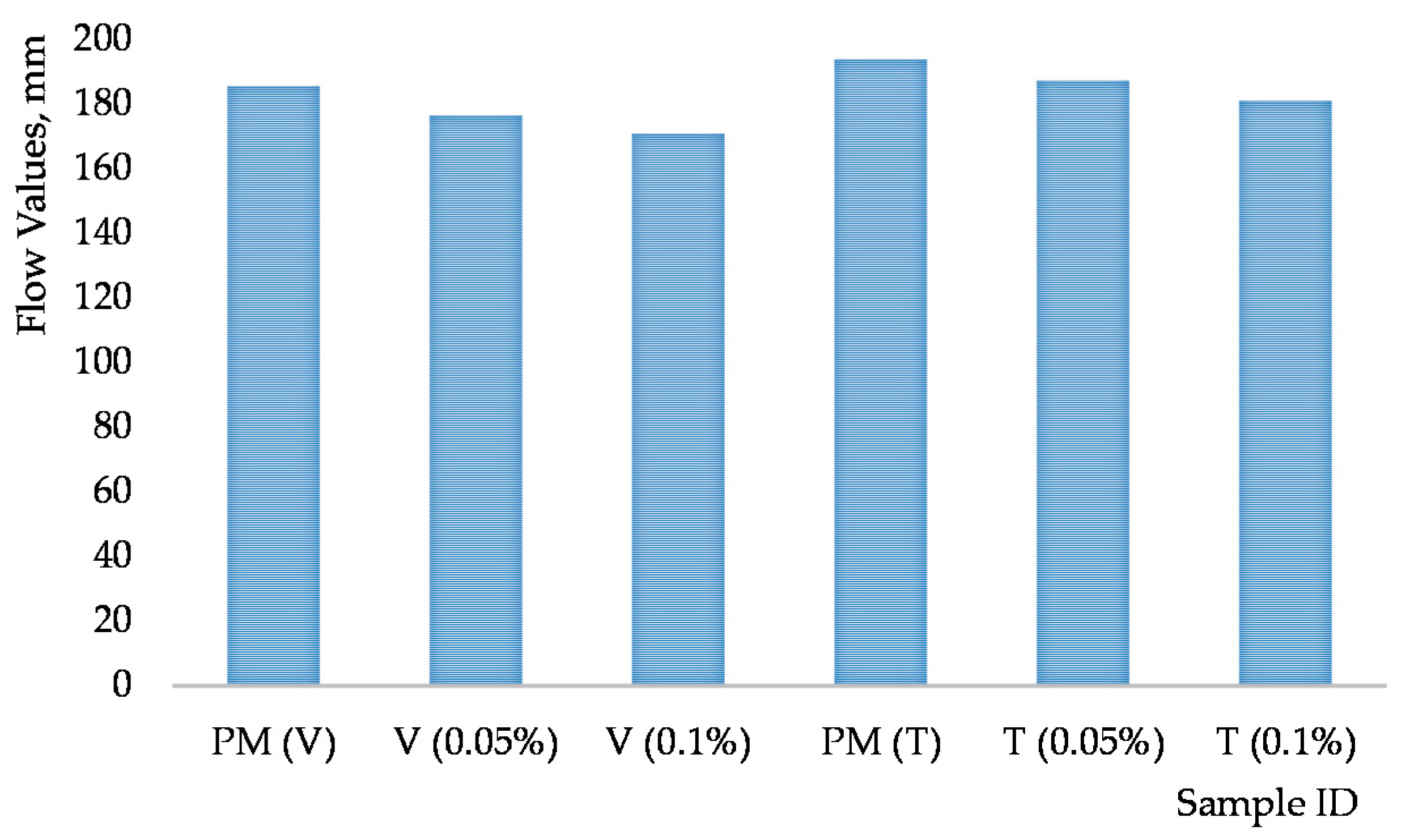 Materials 15 00556 g008 550