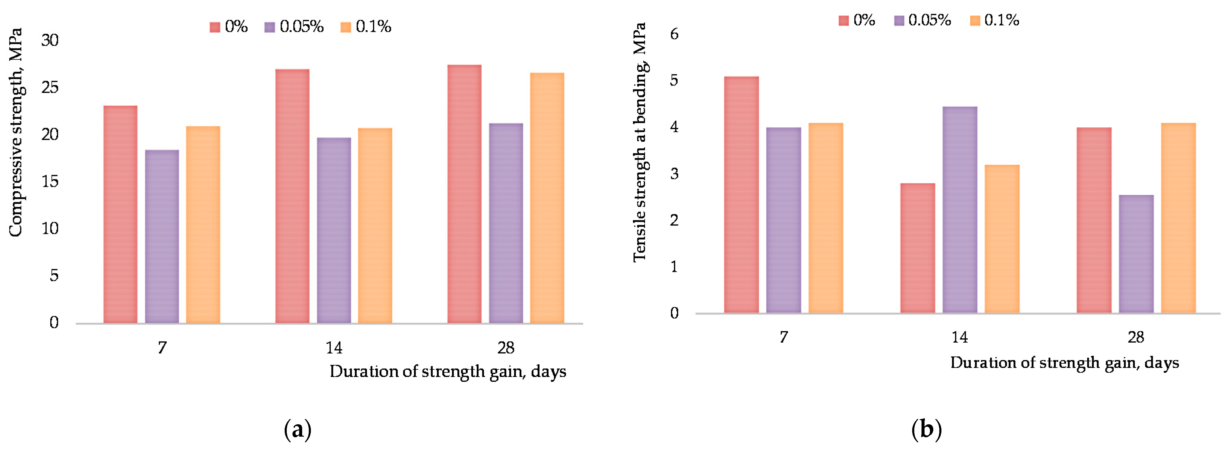 Materials 15 00556 g009 550