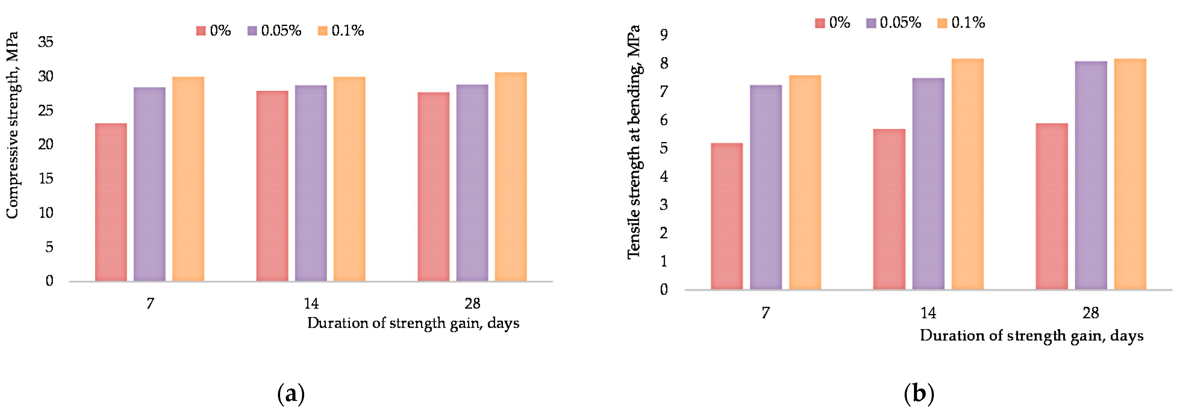 Materials 15 00556 g010 550