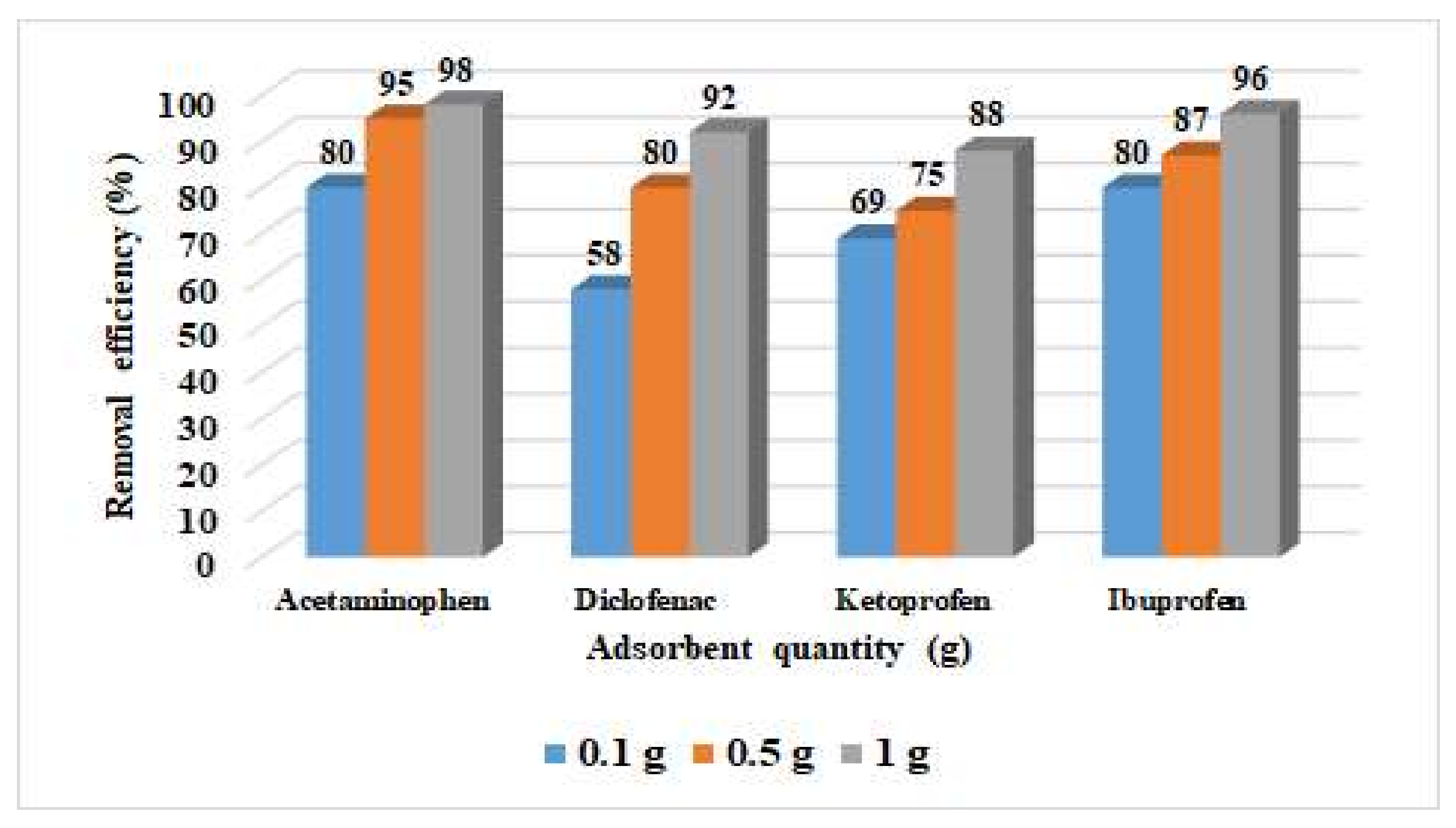 Materials 15 00559 g002