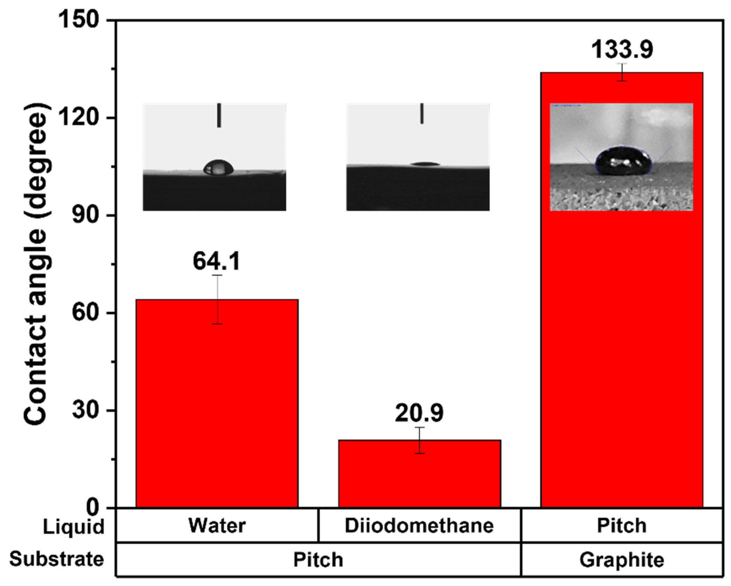 Materials 15 00561 g003 550