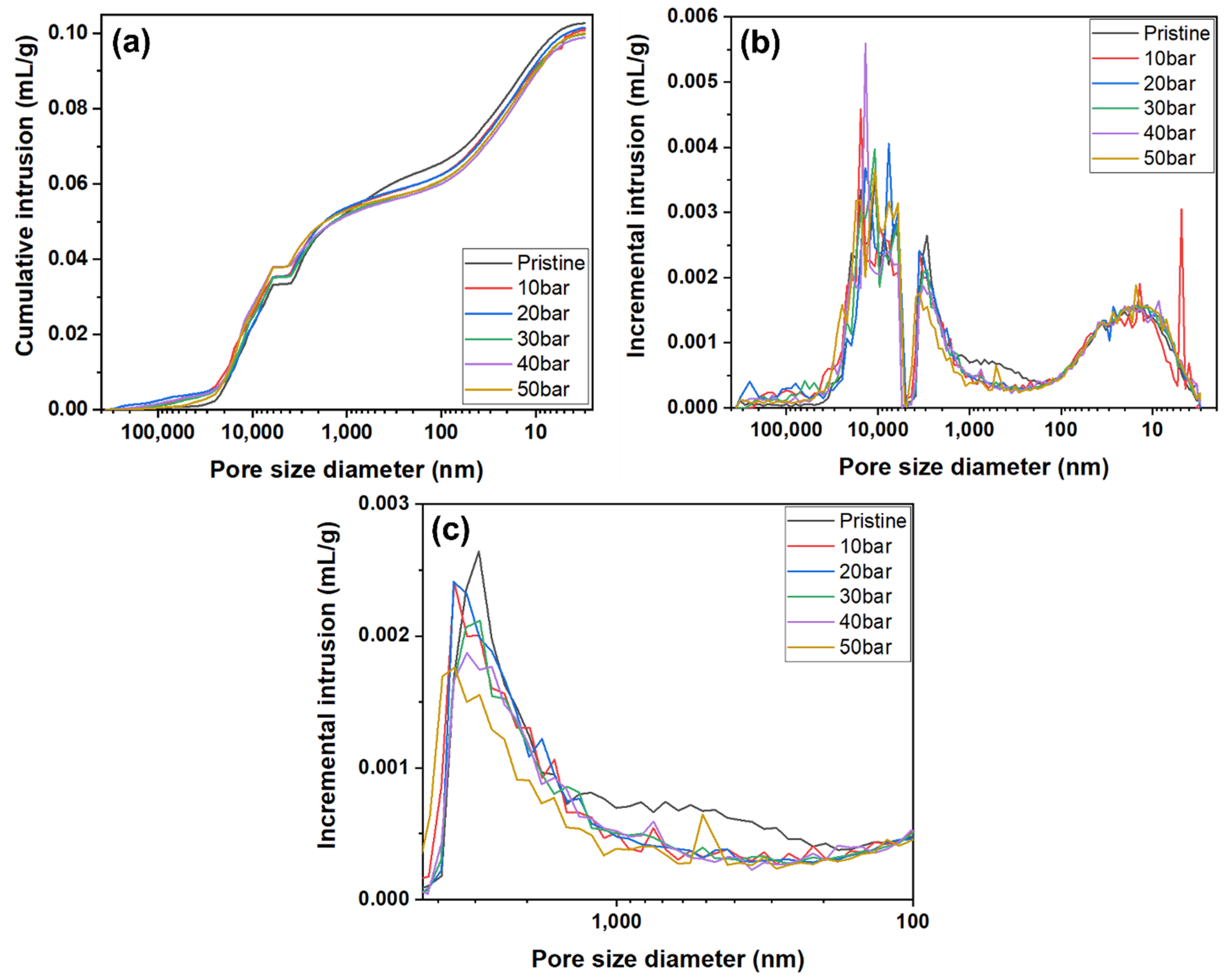 Materials 15 00561 g006 550