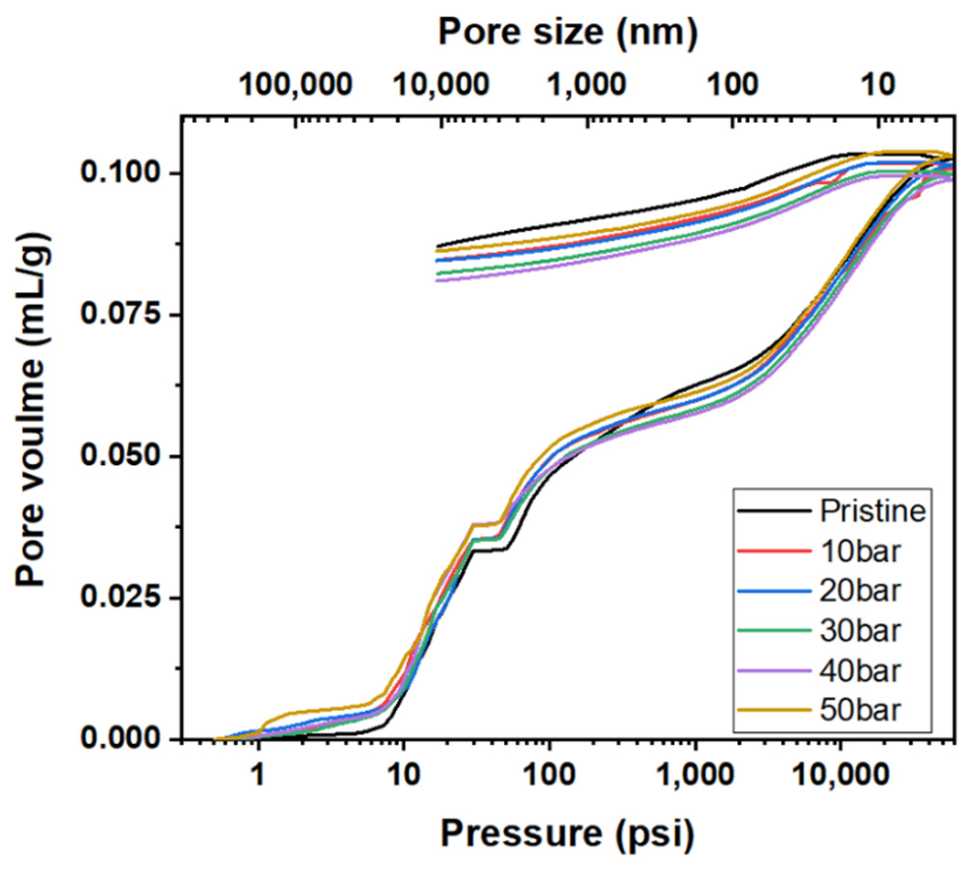 Materials 15 00561 g008 550