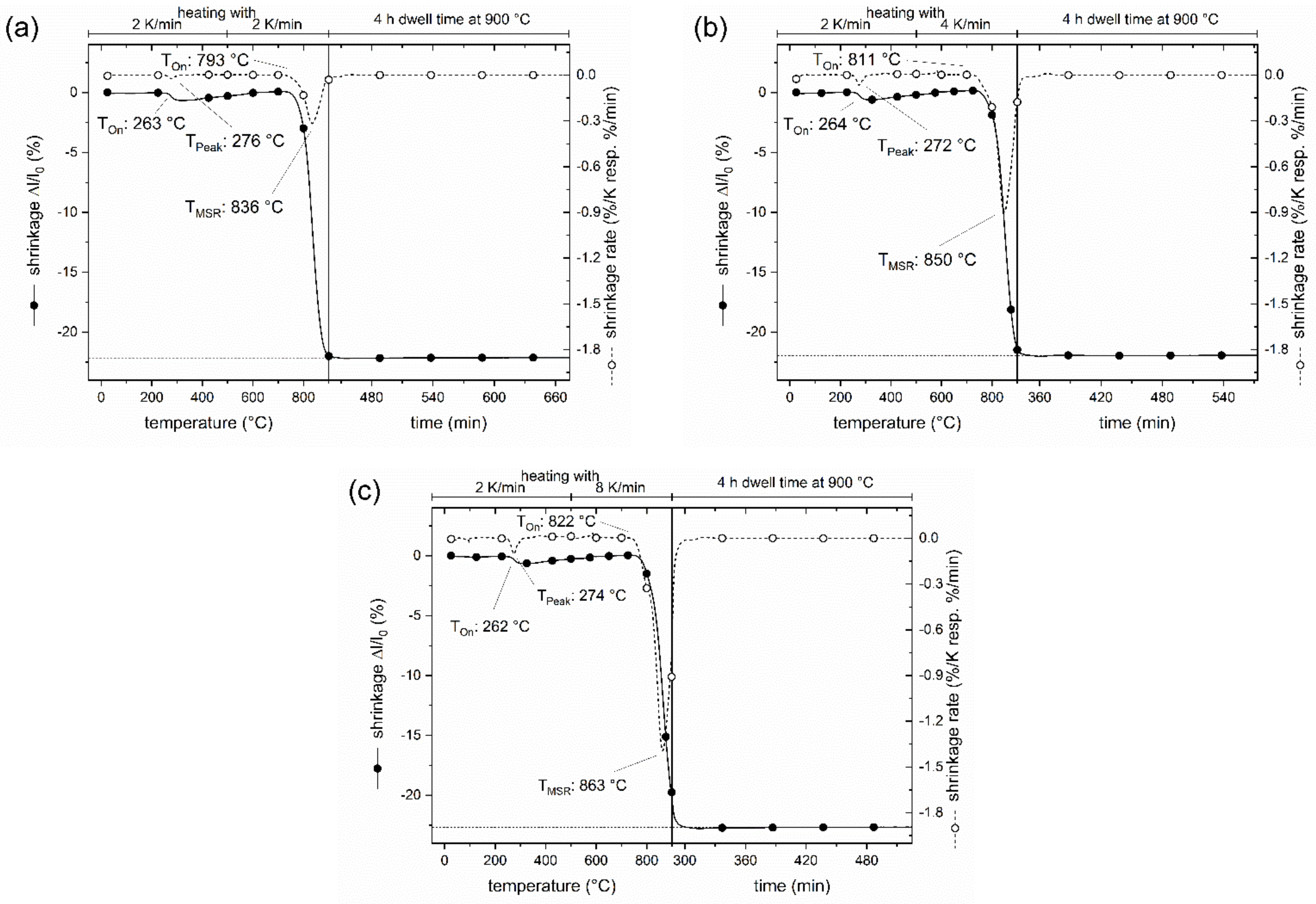 Materials 15 00564 g002