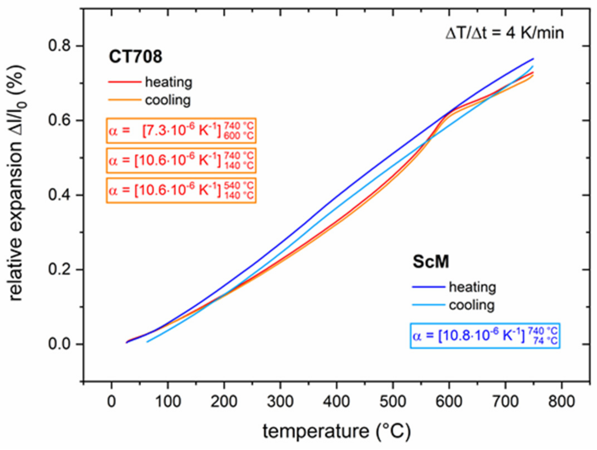 Materials 15 00564 g006