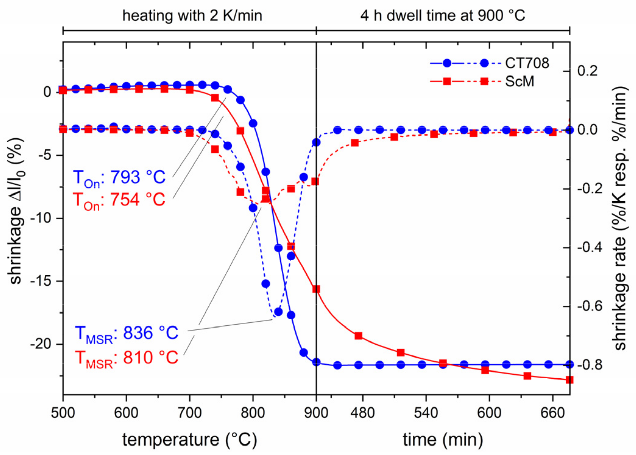 Materials 15 00564 g007