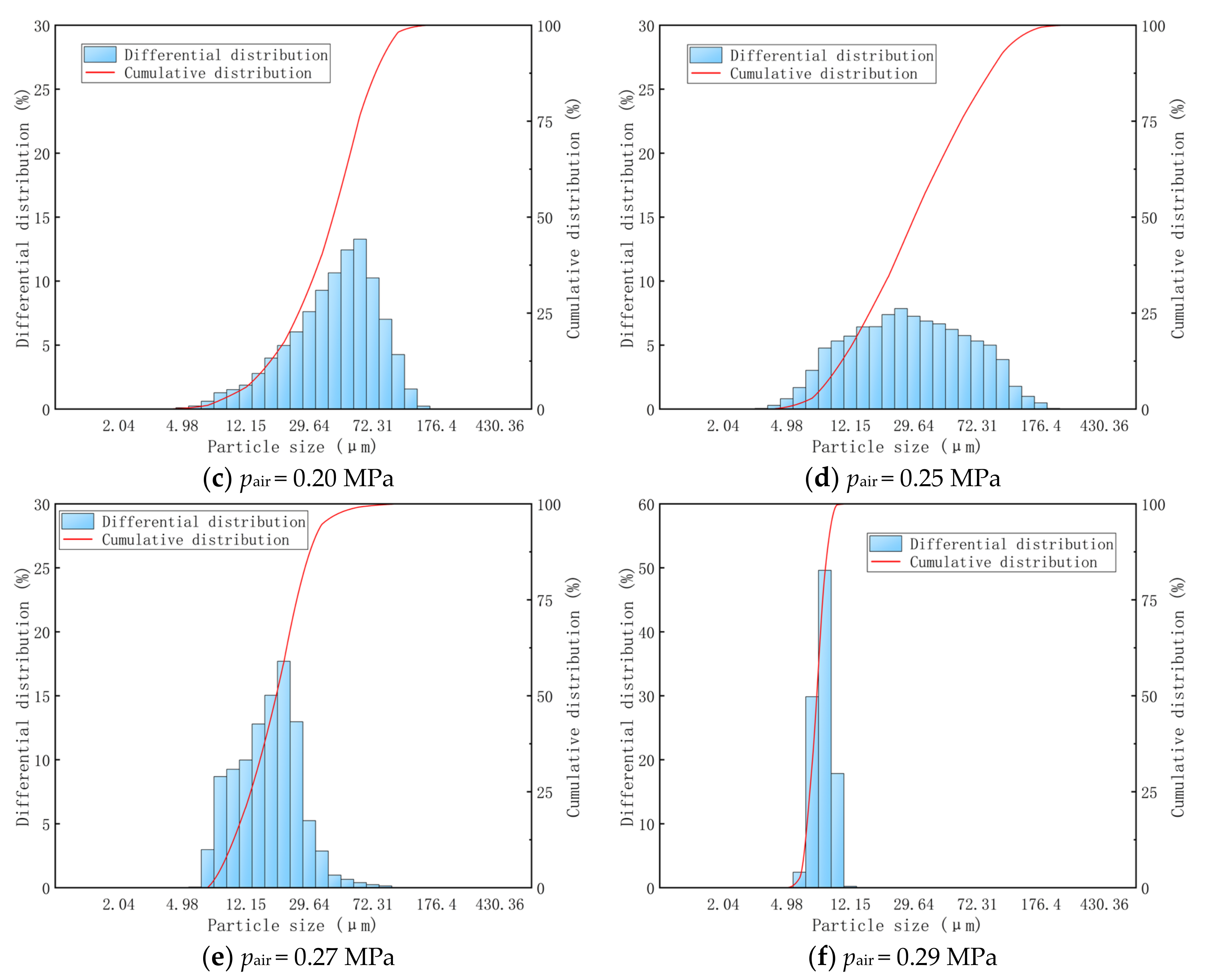 Materials 15 00565 g008b