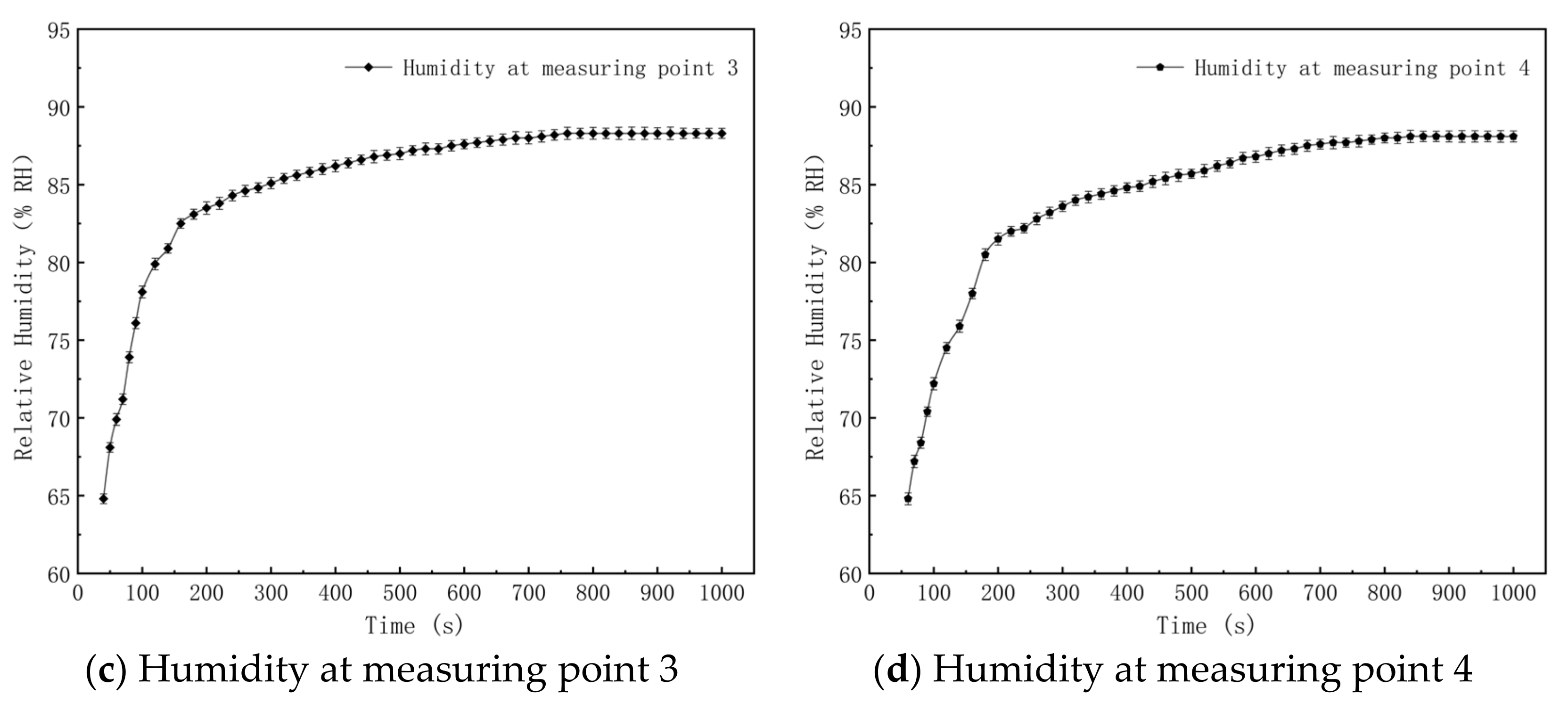 Materials 15 00565 g009b