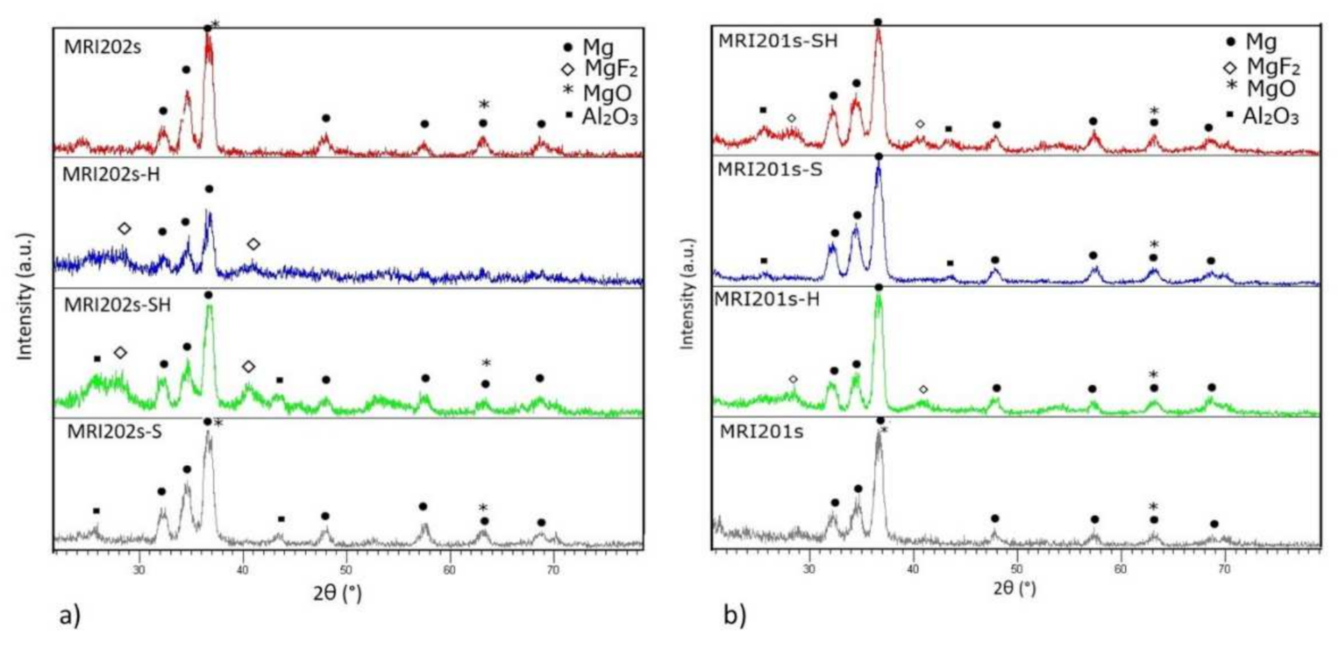 Materials 15 00566 g005
