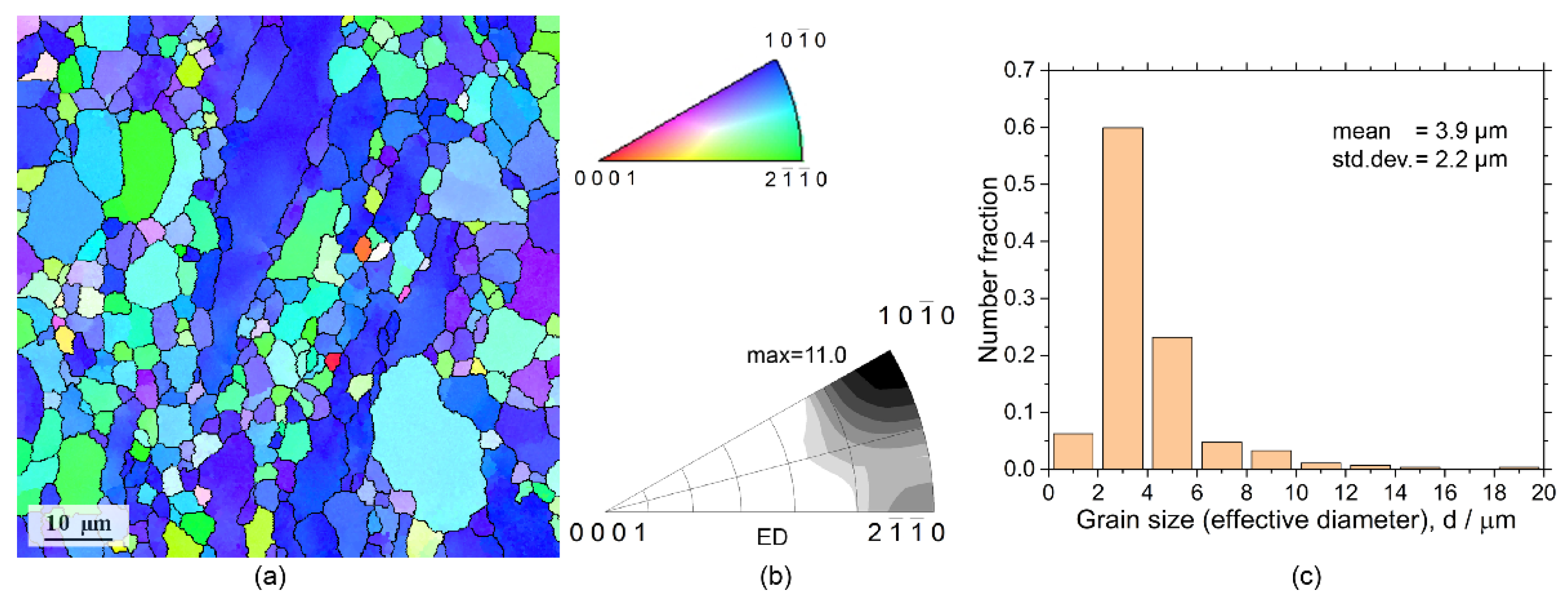 Materials 15 00567 g001
