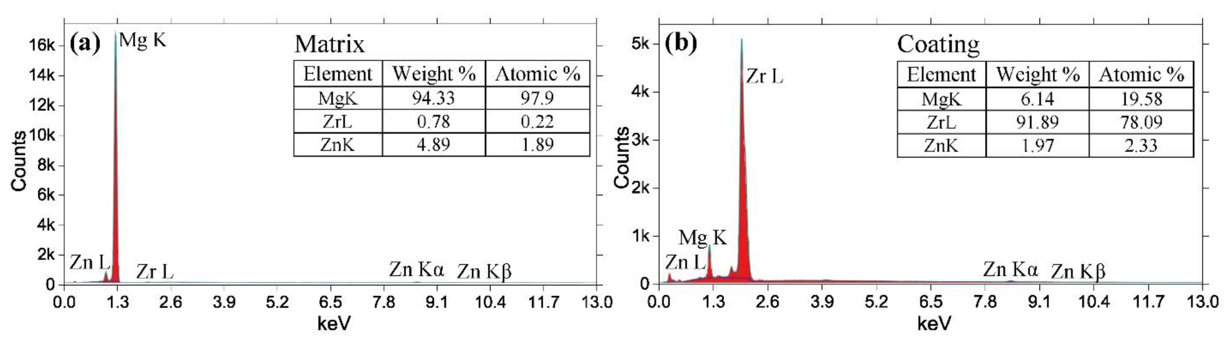 Materials 15 00567 g006