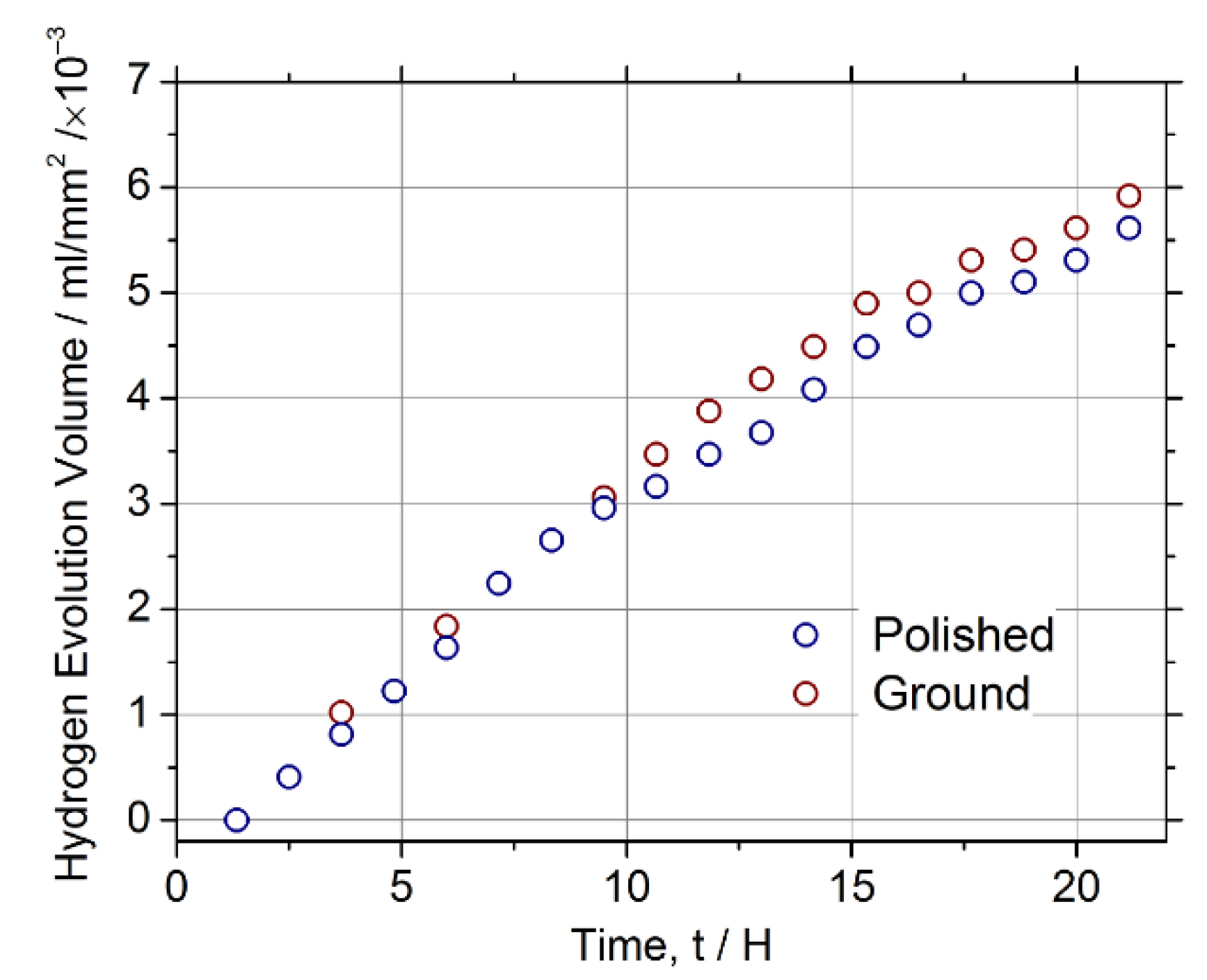 Materials 15 00567 g009