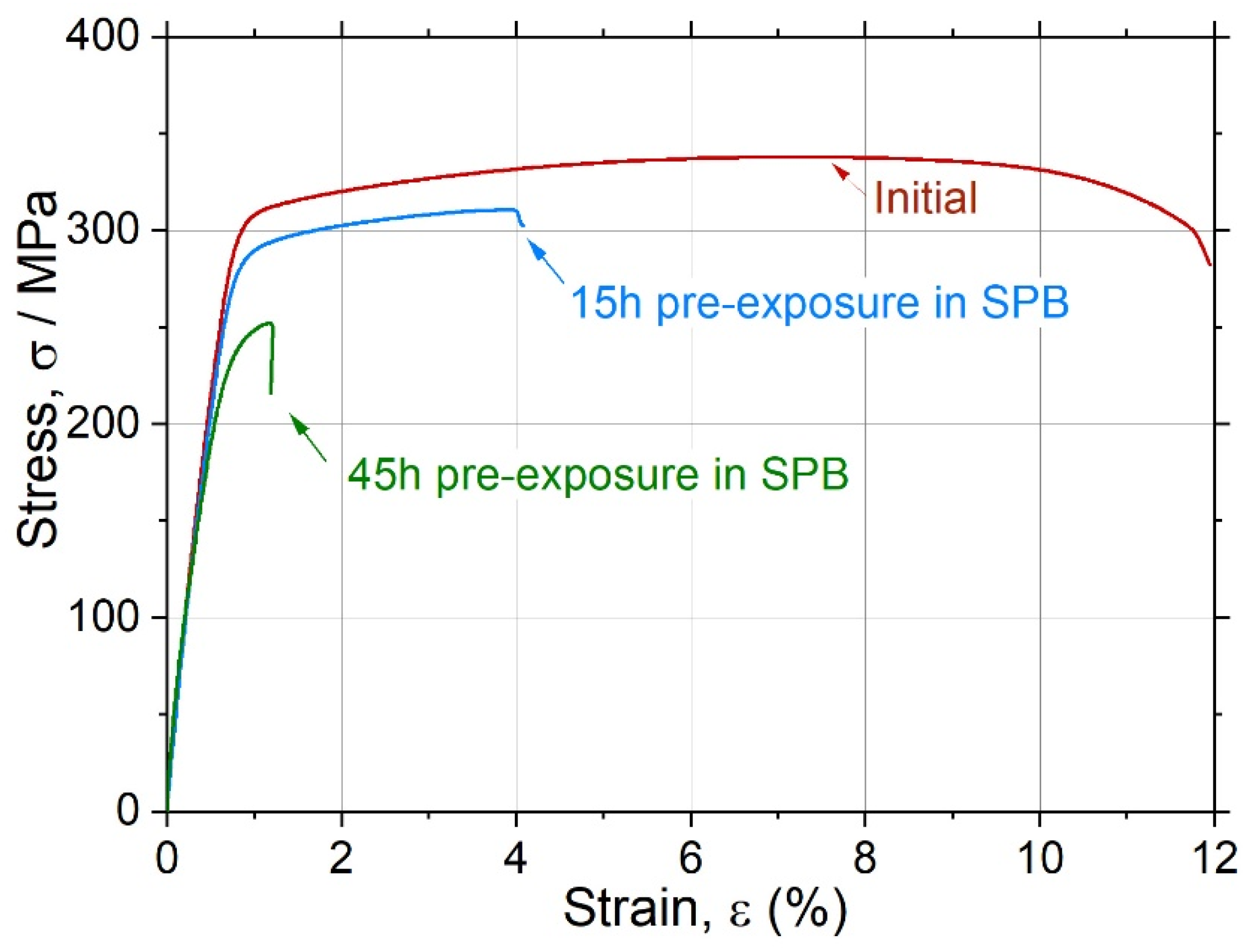 Materials 15 00567 g014