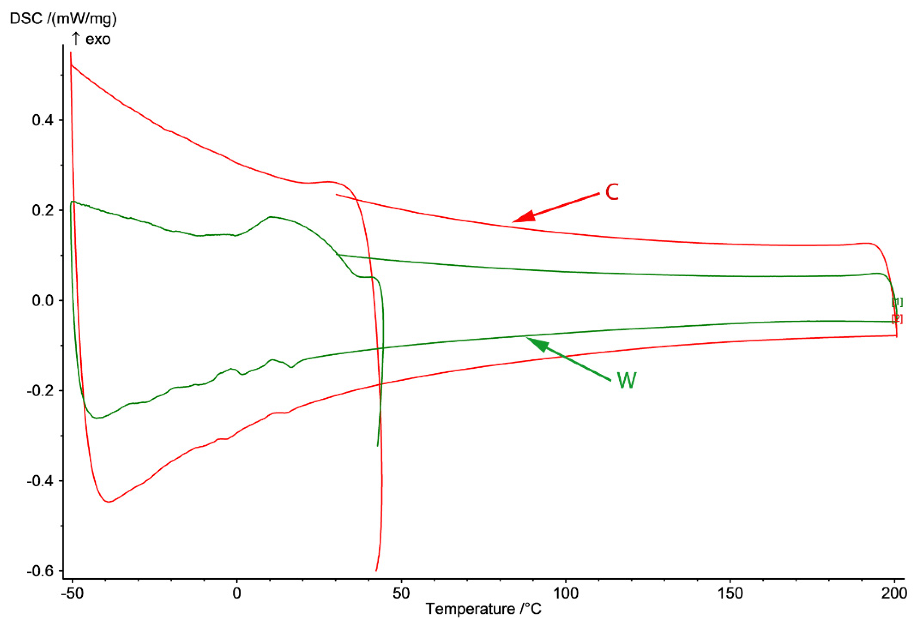 Materials 15 00568 g003