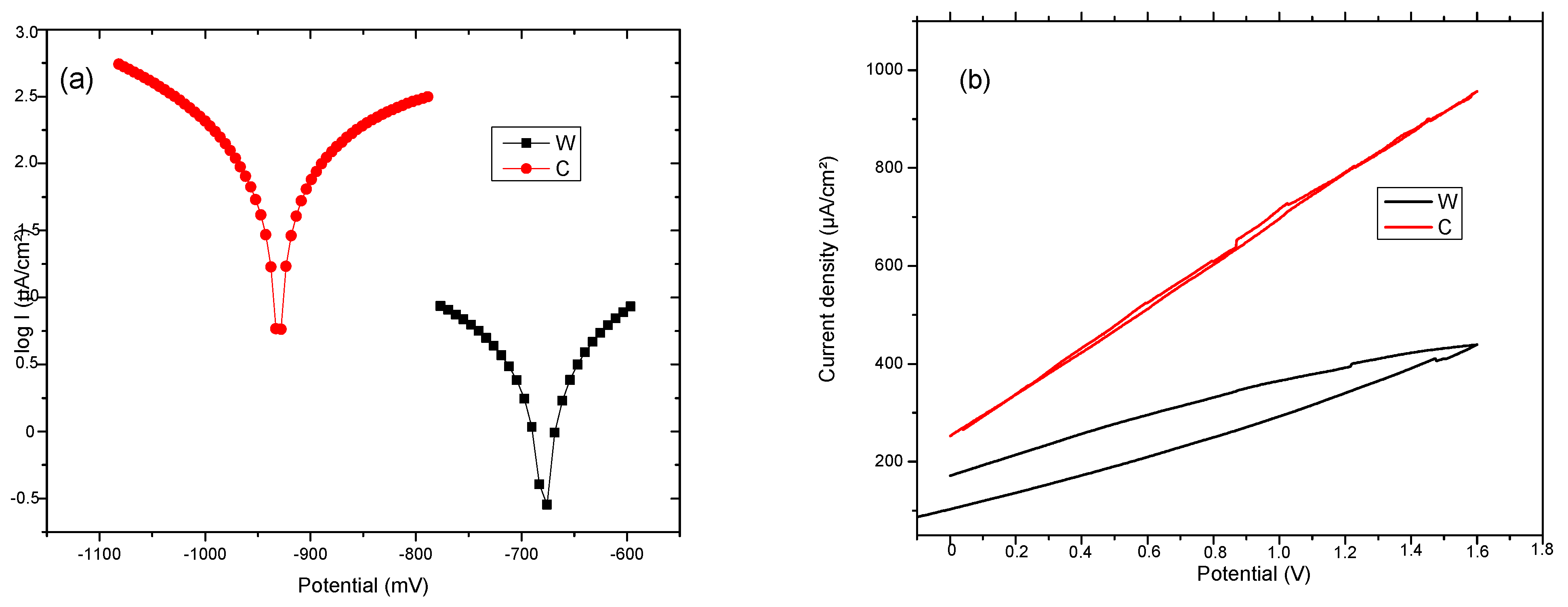 Materials 15 00568 g007