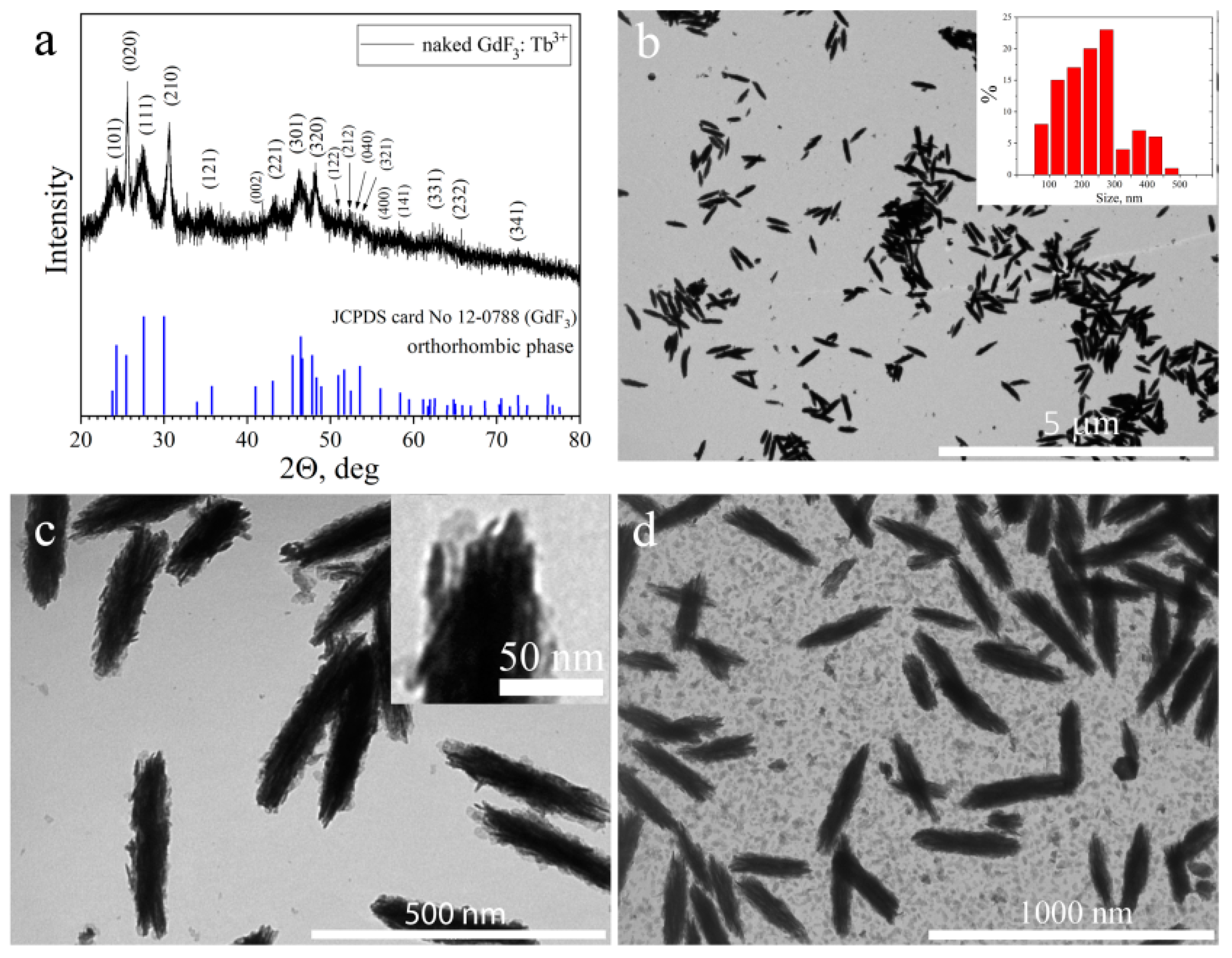 Materials 15 00569 g001 550