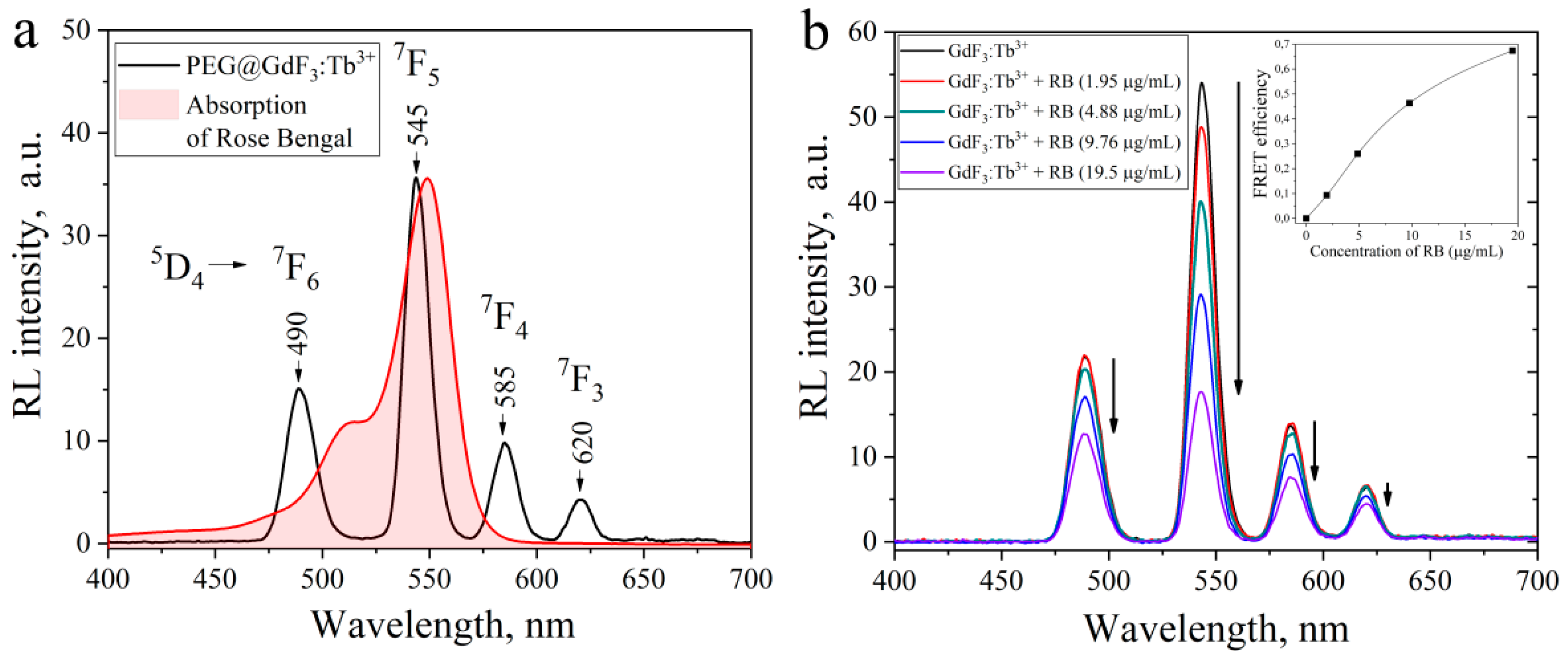 Materials 15 00569 g003 550