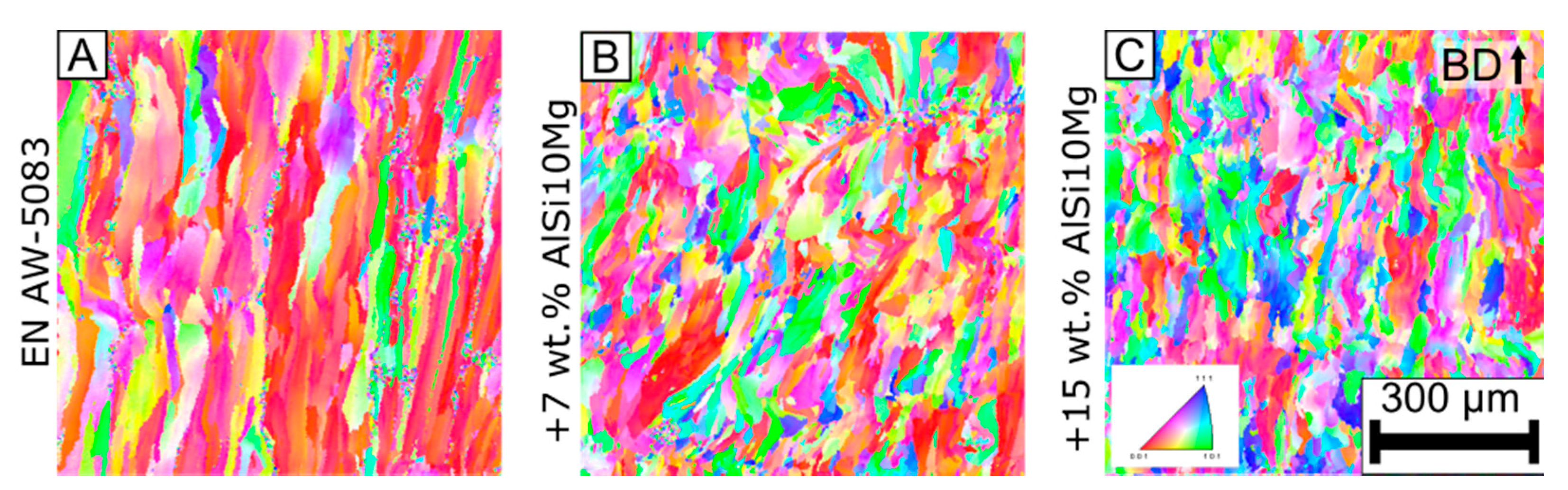 Materials 15 00572 g007 550