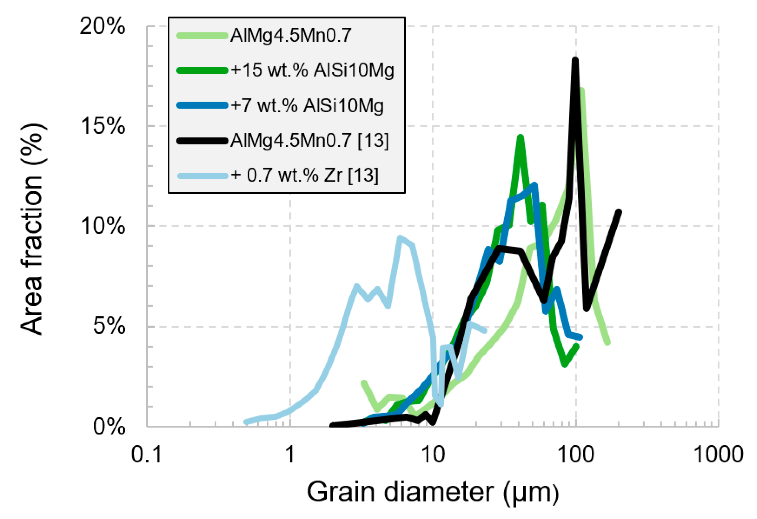 Materials 15 00572 g008 550