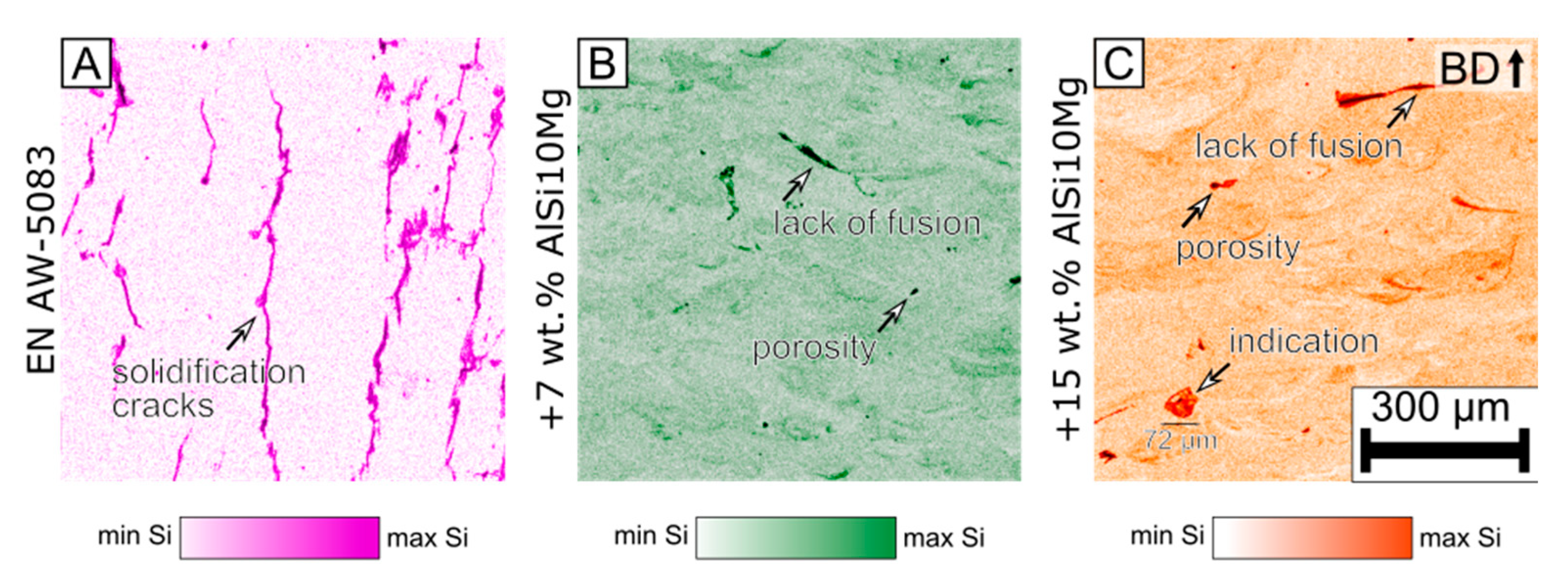 Materials 15 00572 g009 550