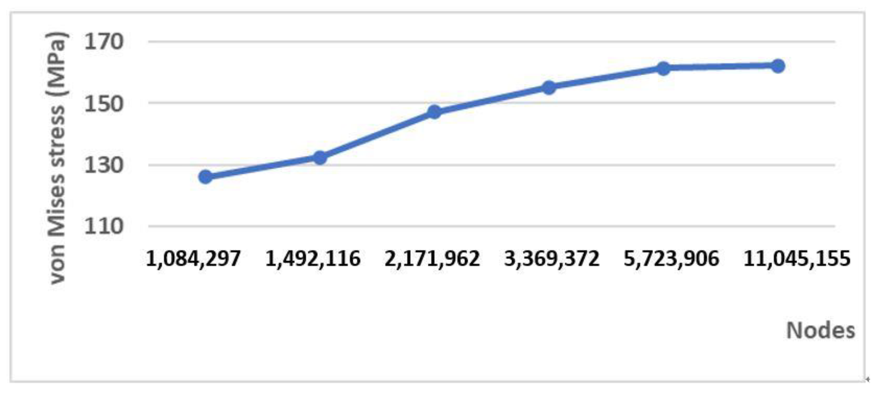 Materials 15 00576 g006 550